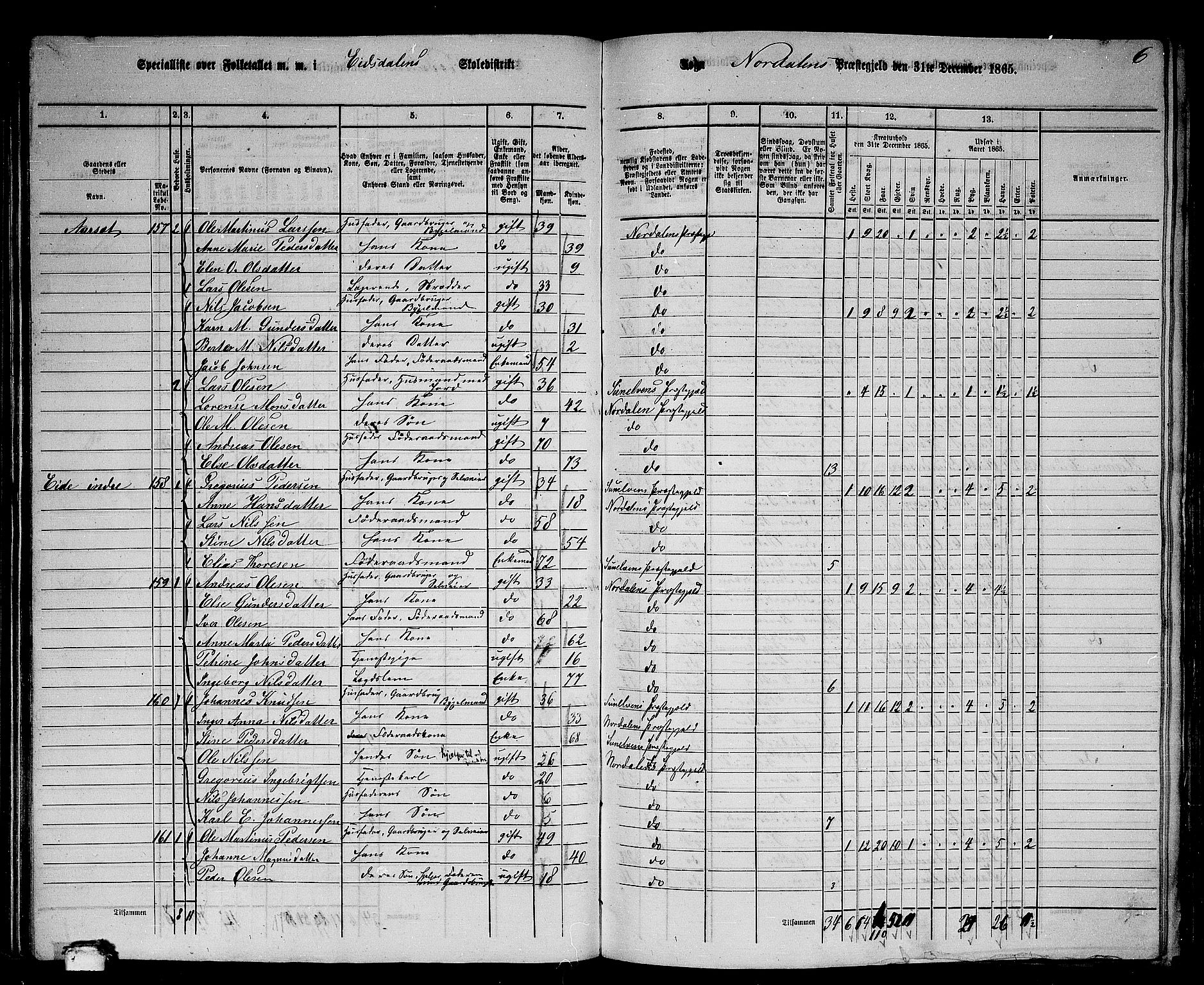RA, Folketelling 1865 for 1524P Norddal prestegjeld, 1865, s. 79