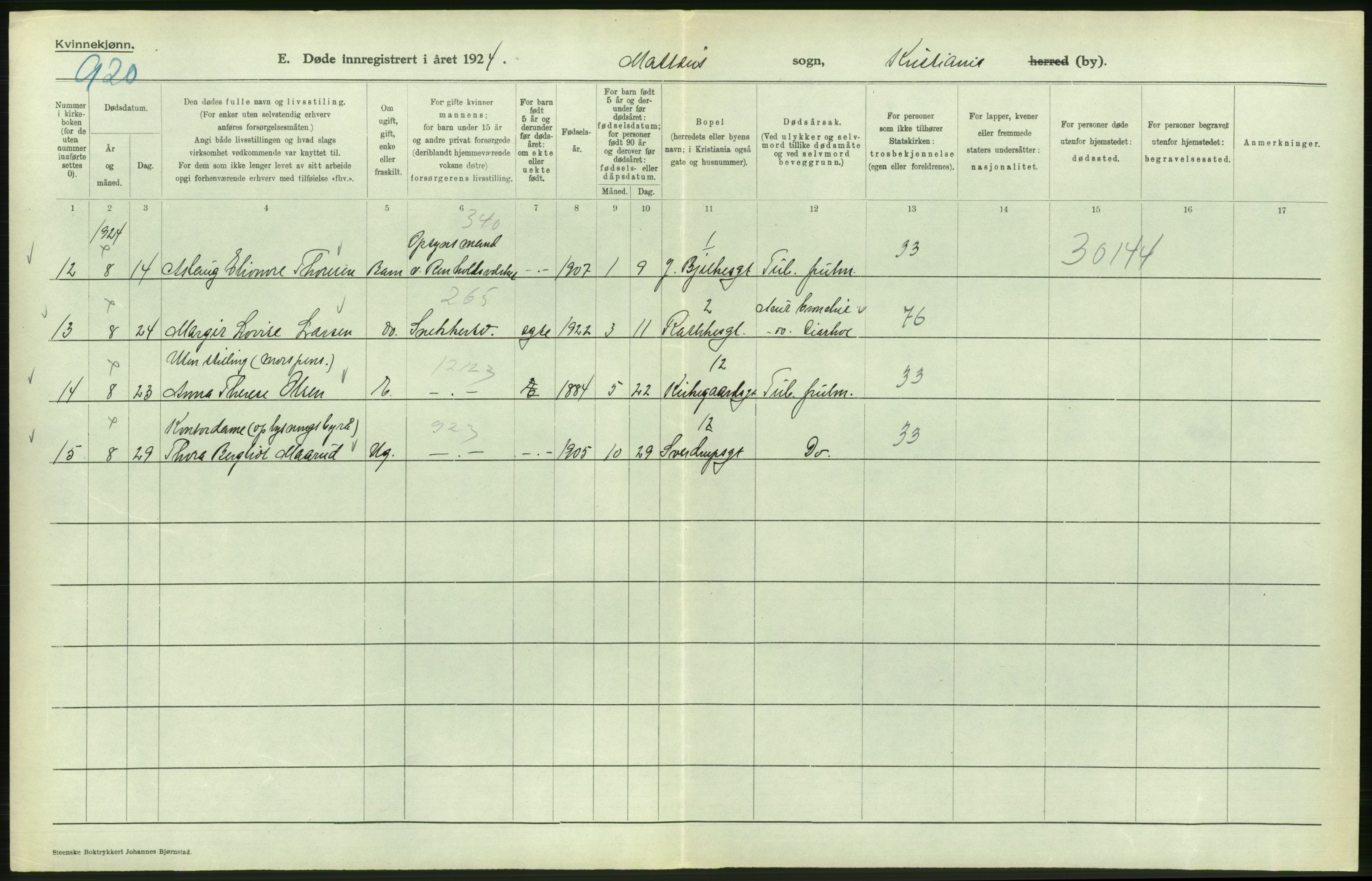 Statistisk sentralbyrå, Sosiodemografiske emner, Befolkning, AV/RA-S-2228/D/Df/Dfc/Dfcd/L0009: Kristiania: Døde kvinner, dødfødte, 1924, s. 528