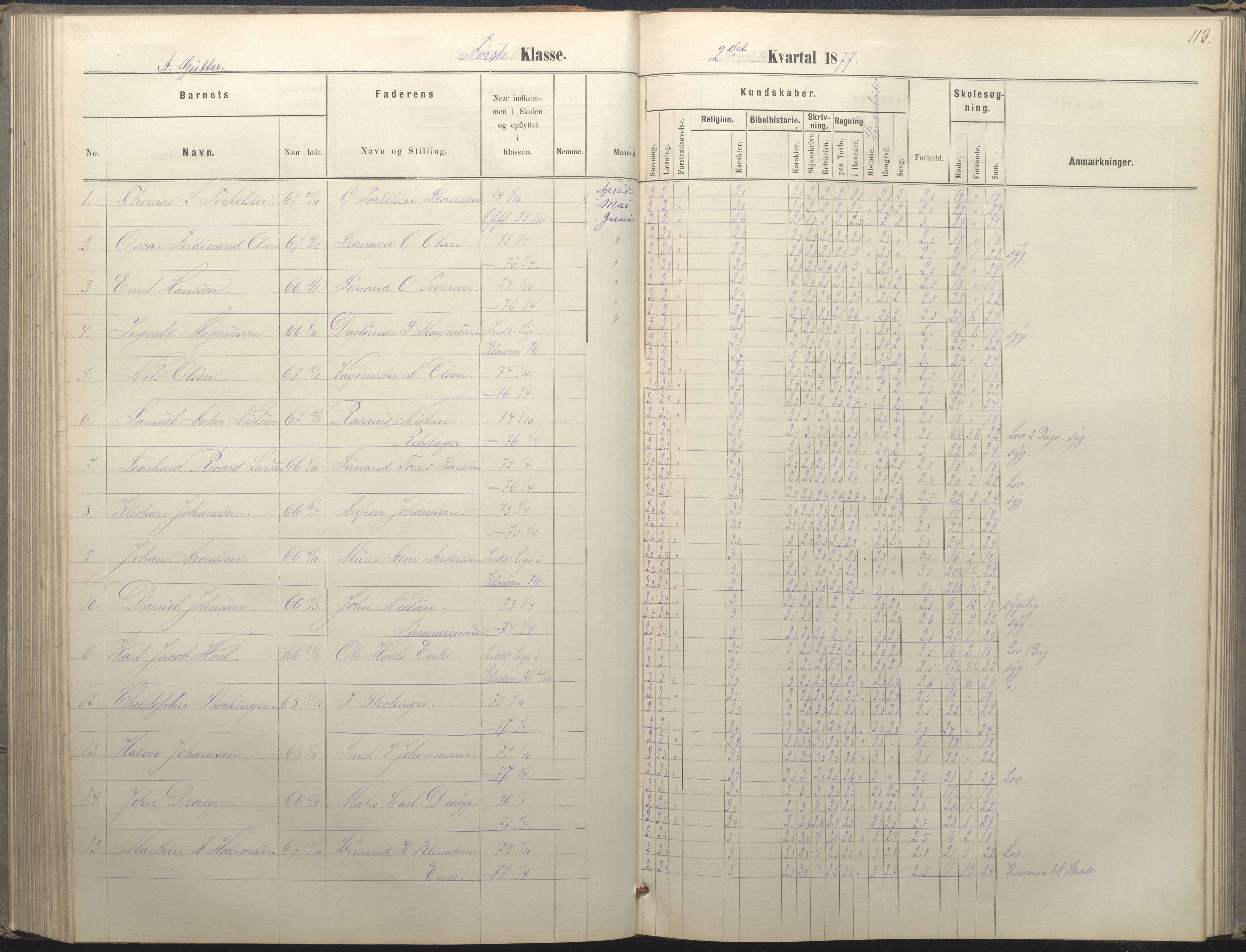 Arendal kommune, Katalog I, AAKS/KA0906-PK-I/07/L0036: Protokoll for 1. og 2. klasse, 1870-1882, s. 113