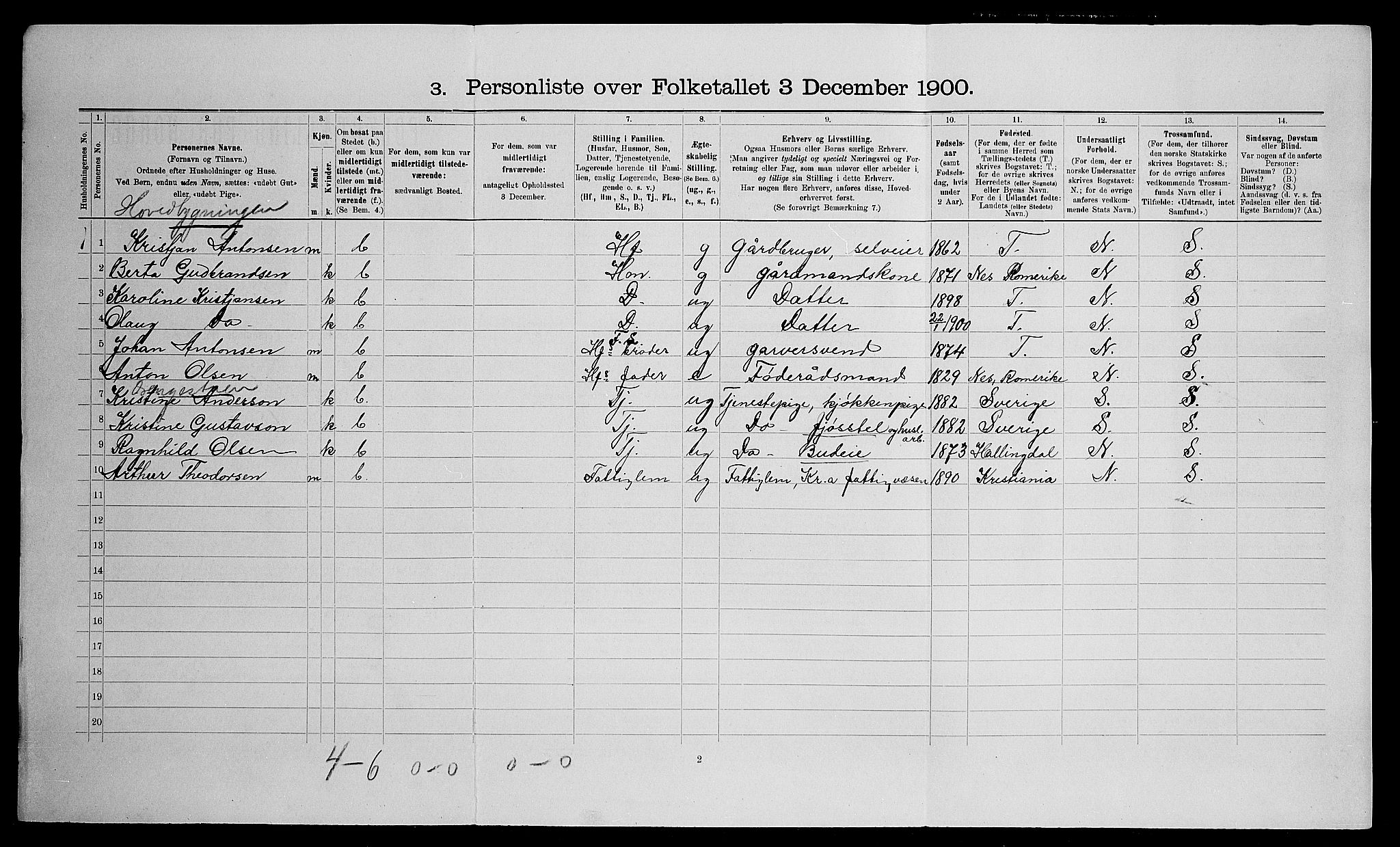 SAO, Folketelling 1900 for 0237 Eidsvoll herred, 1900