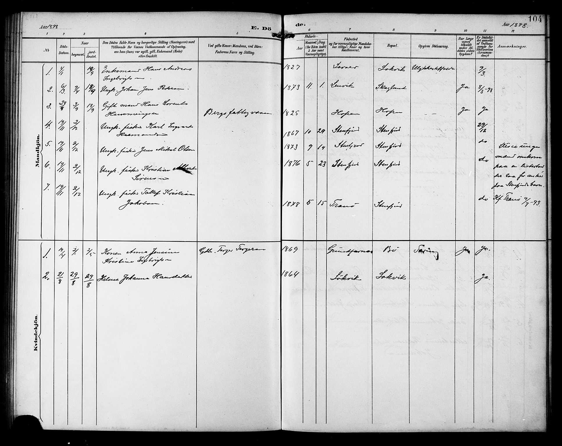 Berg sokneprestkontor, AV/SATØ-S-1318/G/Ga/Gab/L0005klokker: Klokkerbok nr. 5, 1898-1911, s. 104