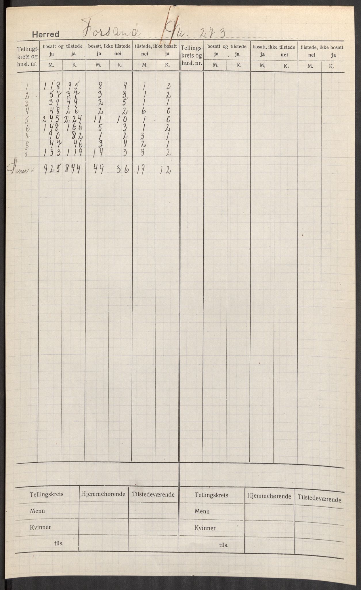 SAST, Folketelling 1920 for 1129 Forsand herred, 1920, s. 2