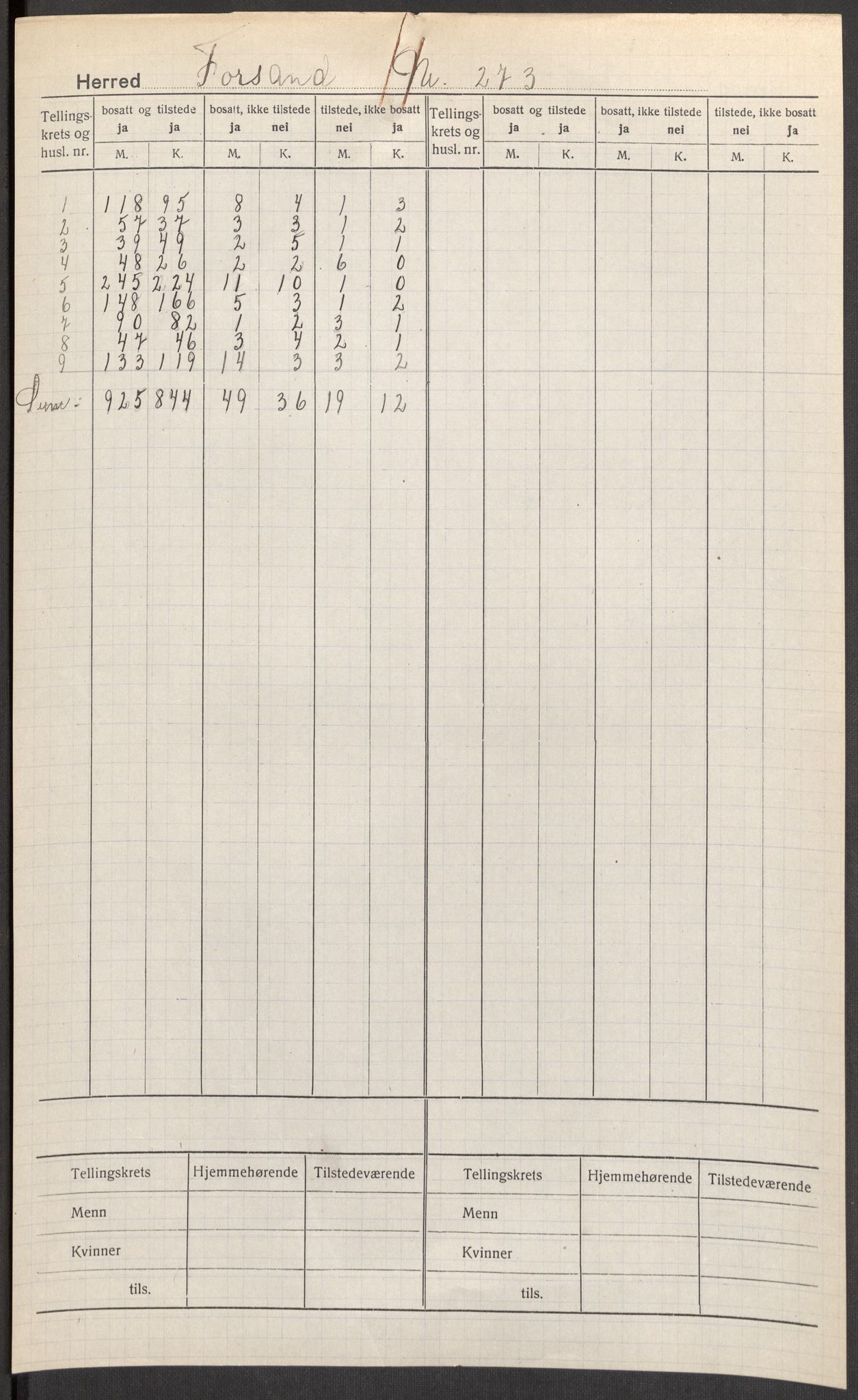 SAST, Folketelling 1920 for 1129 Forsand herred, 1920, s. 2