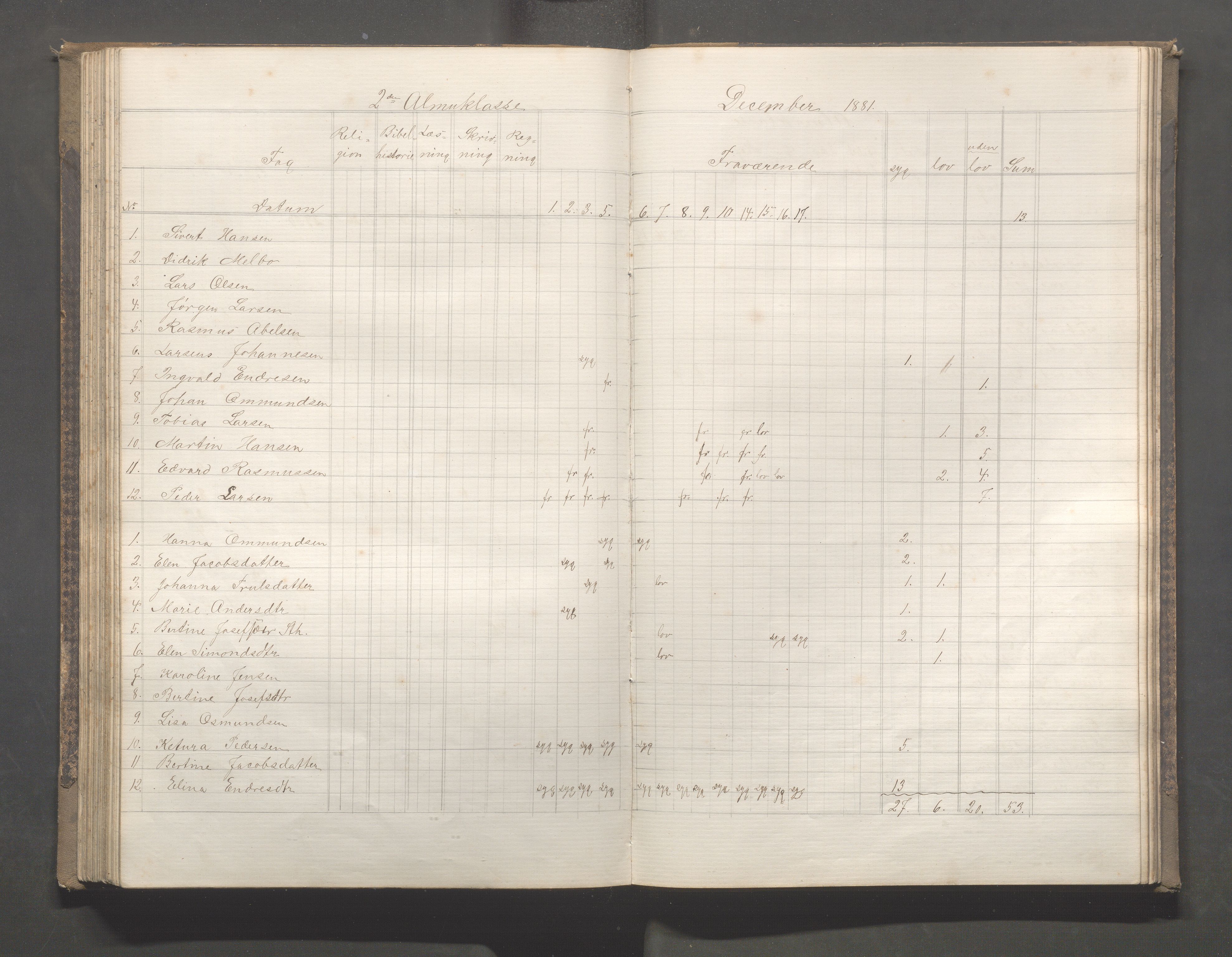 Skudeneshavn kommune - Skudeneshavn skole, IKAR/A-373/F/L0005: Karakterprotokoll, 1878-1886, s. 129