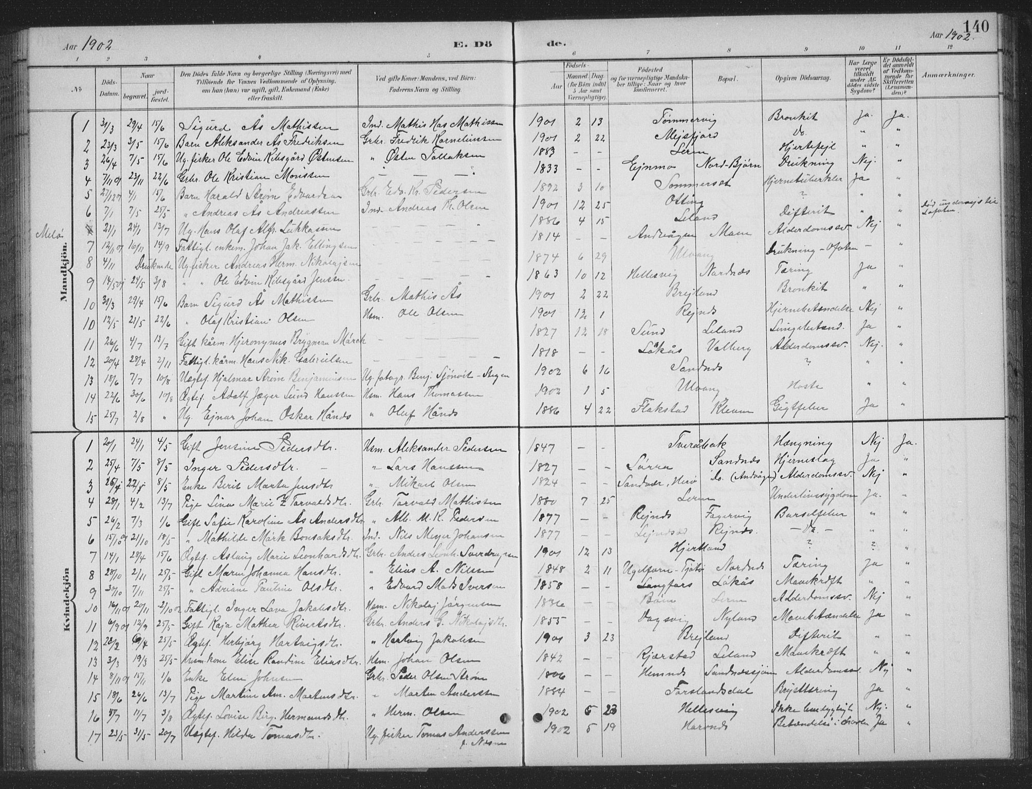 Ministerialprotokoller, klokkerbøker og fødselsregistre - Nordland, SAT/A-1459/831/L0479: Klokkerbok nr. 831C06, 1897-1936, s. 140