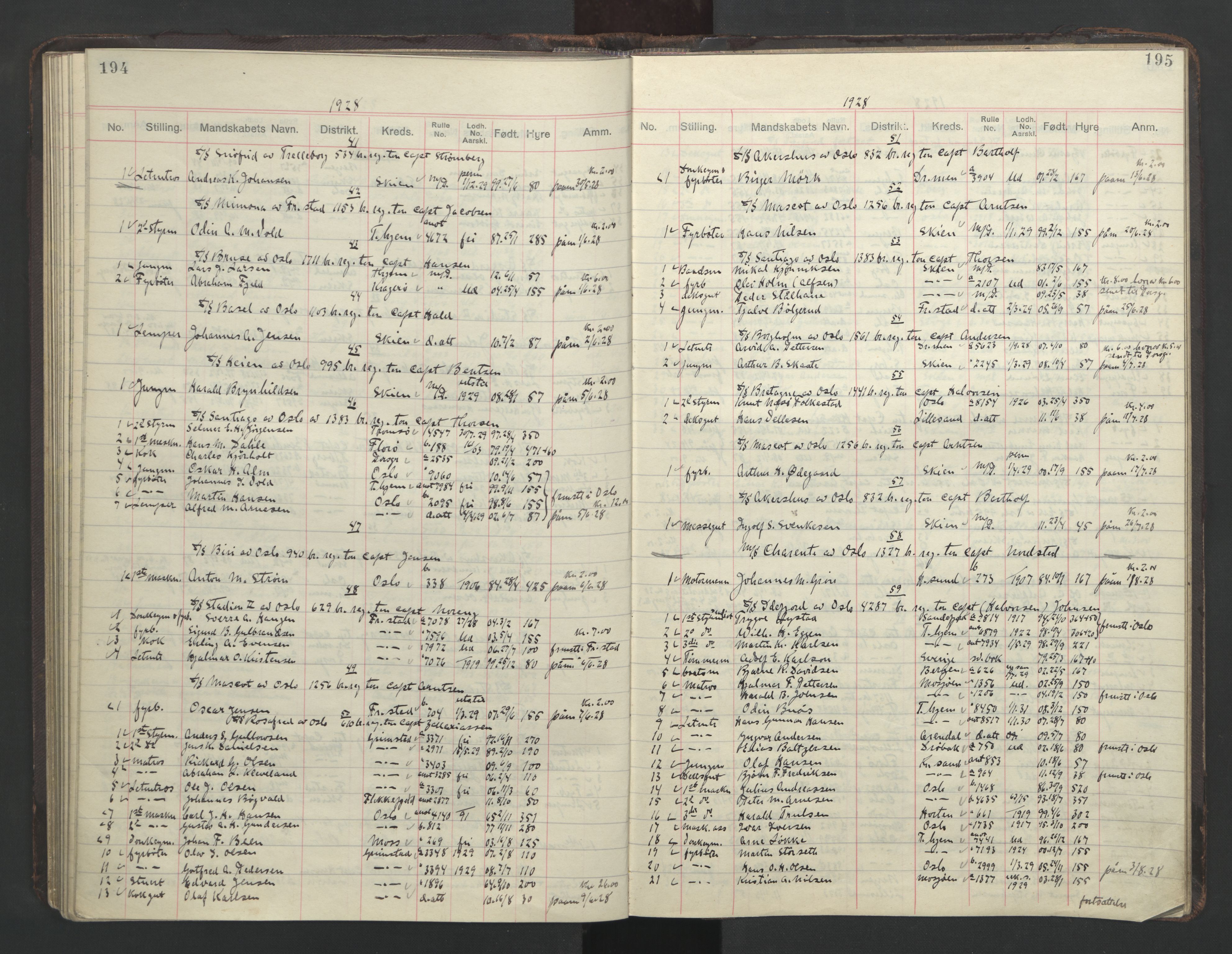 Skien innrulleringskontor, AV/SAKO-A-832/H/Ha/L0004: Mønstringsjournal, 1913-1937, s. 194-195