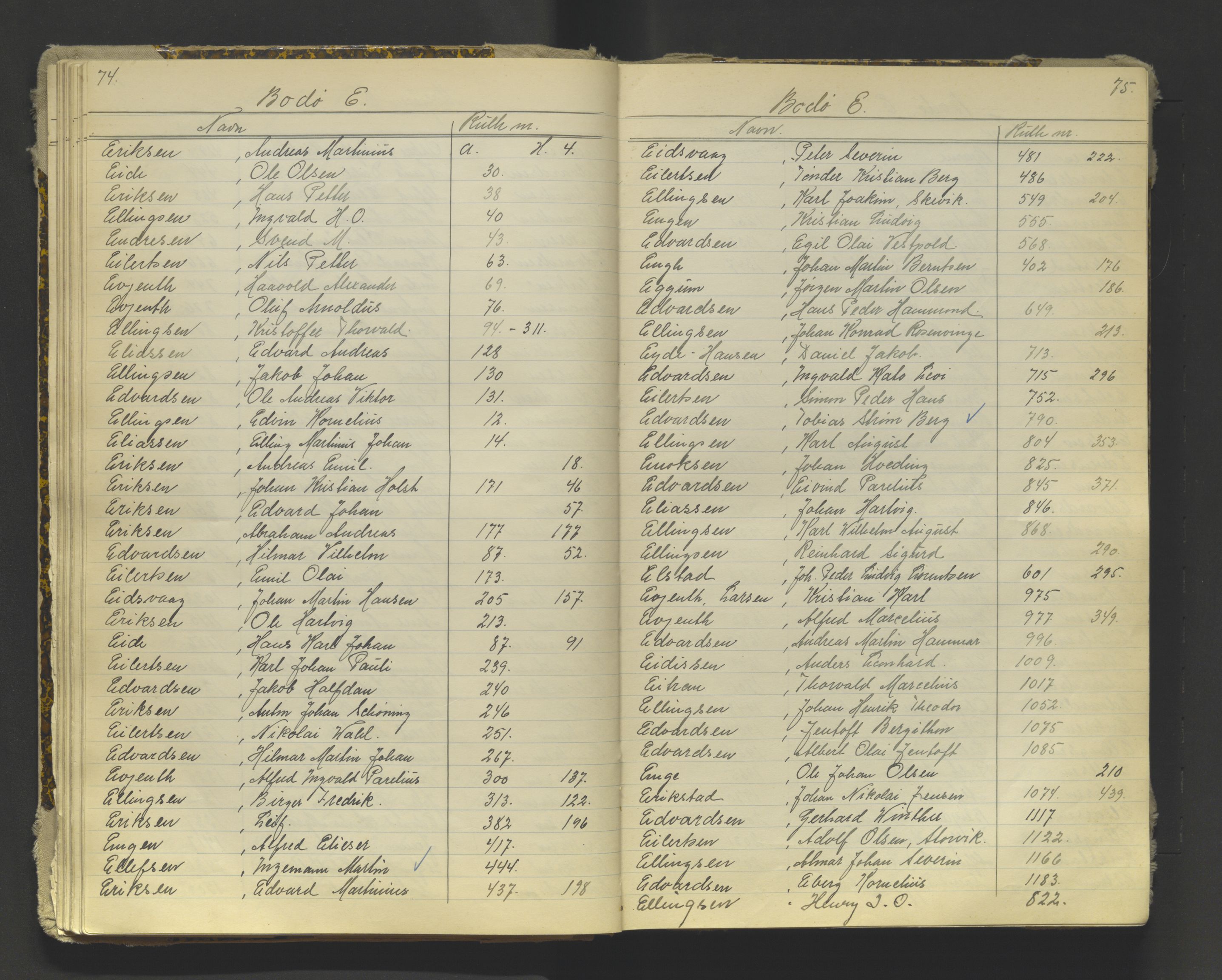 Tromsø sjømannskontor/innrullerings-/mønstringsdistrikt, AV/SATØ-S-0243/G/L0016: Dekker hele Tromsø mønstringsdistrikt til 1926, 1868-1926, s. 74-75