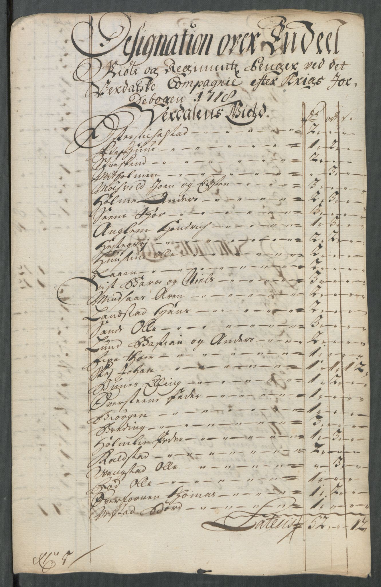 Rentekammeret inntil 1814, Reviderte regnskaper, Fogderegnskap, RA/EA-4092/R62/L4208: Fogderegnskap Stjørdal og Verdal, 1718, s. 128