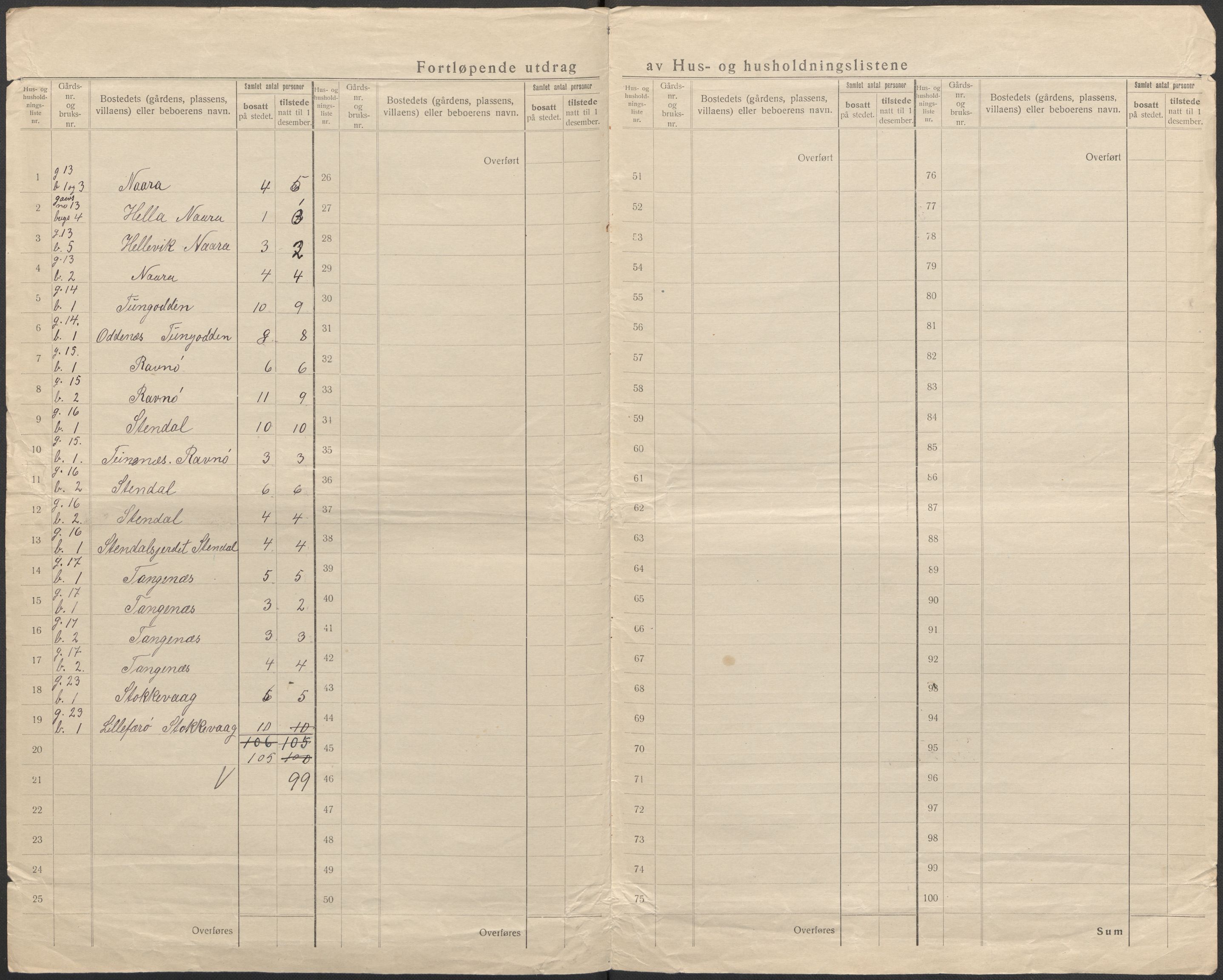 SAB, Folketelling 1920 for 1412 Solund herred, 1920, s. 18