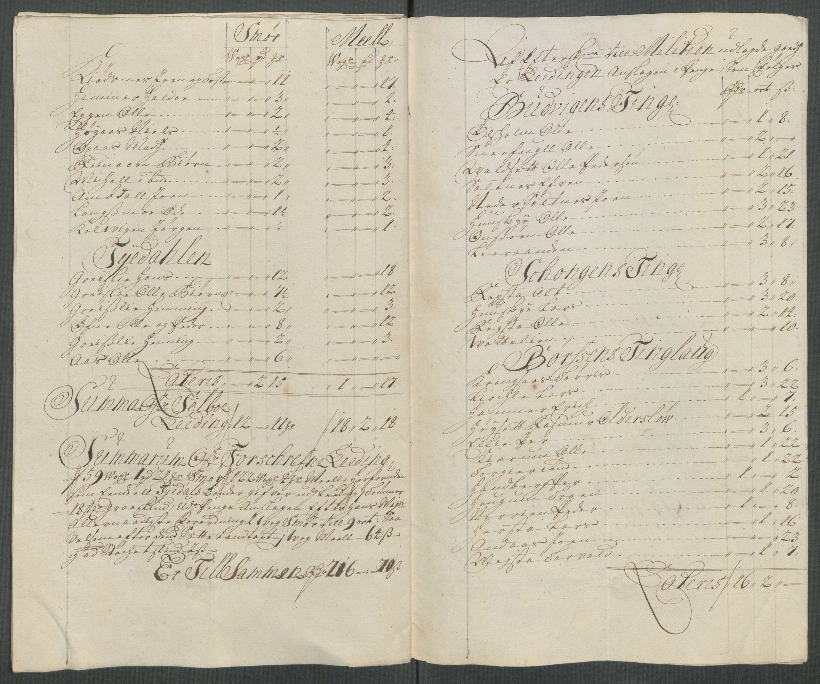 Rentekammeret inntil 1814, Reviderte regnskaper, Fogderegnskap, AV/RA-EA-4092/R61/L4116: Fogderegnskap Strinda og Selbu, 1717-1718, s. 436