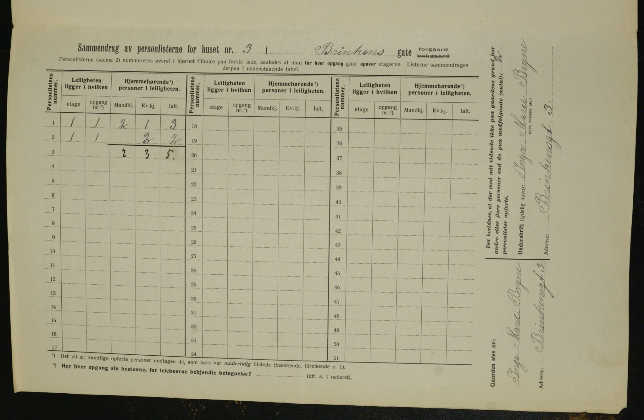 OBA, Kommunal folketelling 1.2.1913 for Kristiania, 1913, s. 8681