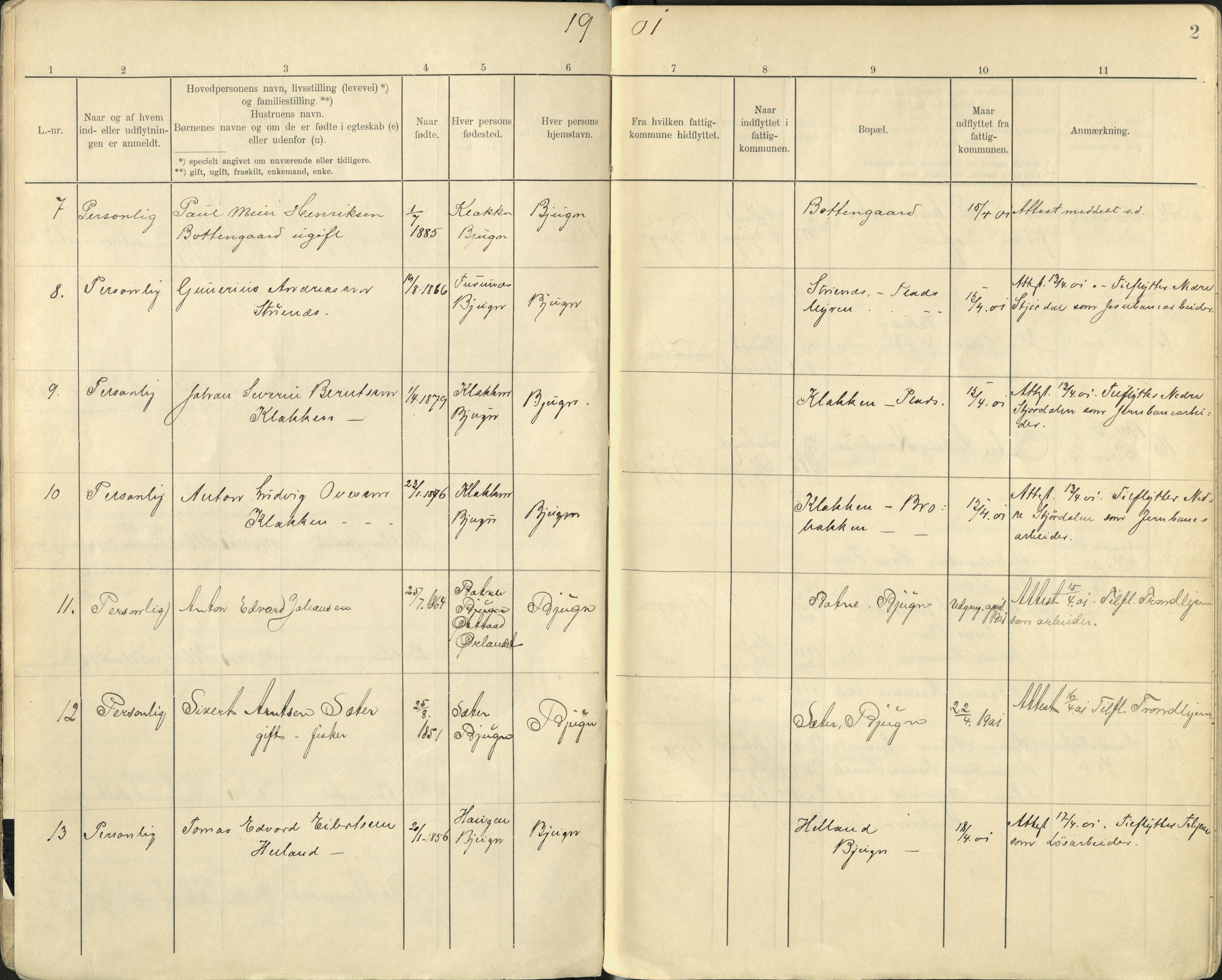 Bjugn kommune I, fattigstyre, TIKA/A-4598/H/Ha/L0001: Fortegnelse over inn- og utflyttede i Bjugn, 1901-1925