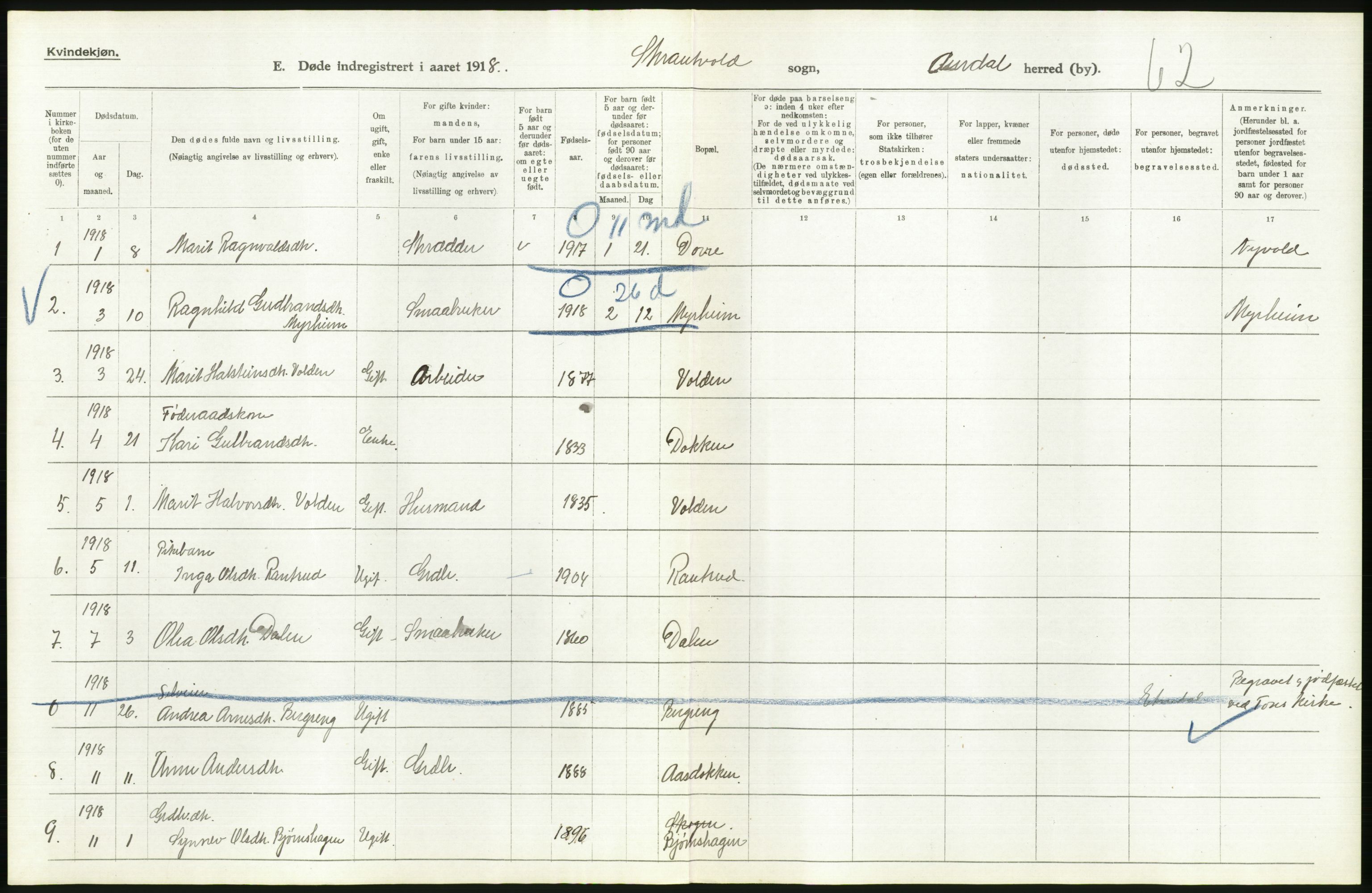 Statistisk sentralbyrå, Sosiodemografiske emner, Befolkning, AV/RA-S-2228/D/Df/Dfb/Dfbh/L0017: Oppland fylke: Døde. Bygder og byer., 1918, s. 300