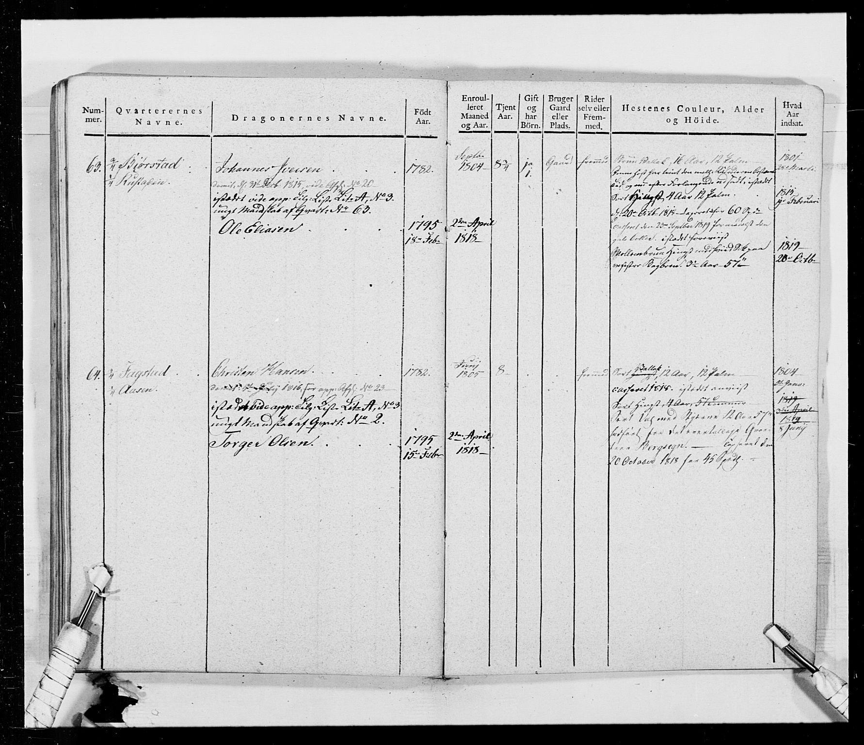 Generalitets- og kommissariatskollegiet, Det kongelige norske kommissariatskollegium, AV/RA-EA-5420/E/Eh/L0014: 3. Sønnafjelske dragonregiment, 1776-1813, s. 274