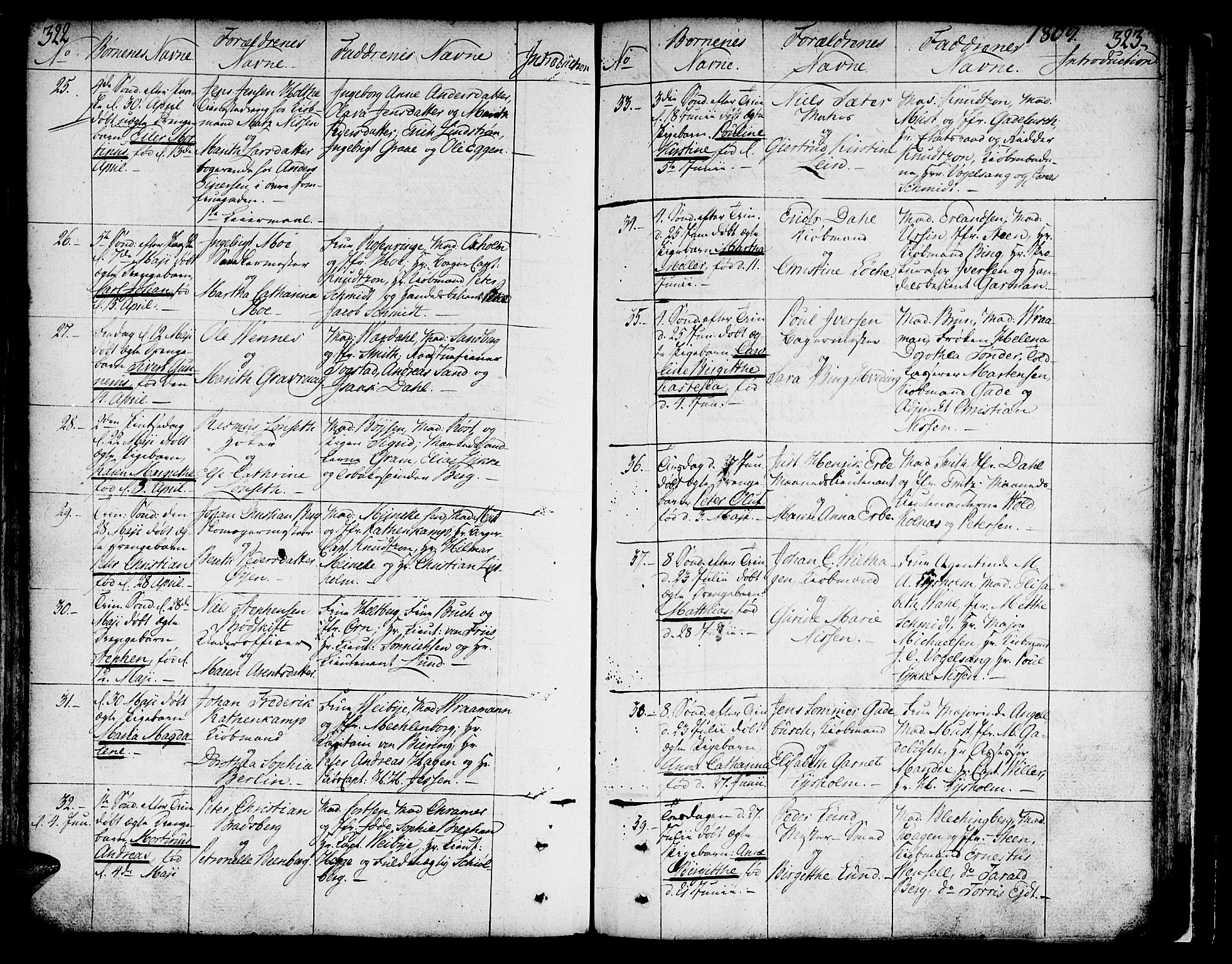 Ministerialprotokoller, klokkerbøker og fødselsregistre - Sør-Trøndelag, SAT/A-1456/602/L0104: Ministerialbok nr. 602A02, 1774-1814, s. 322-323