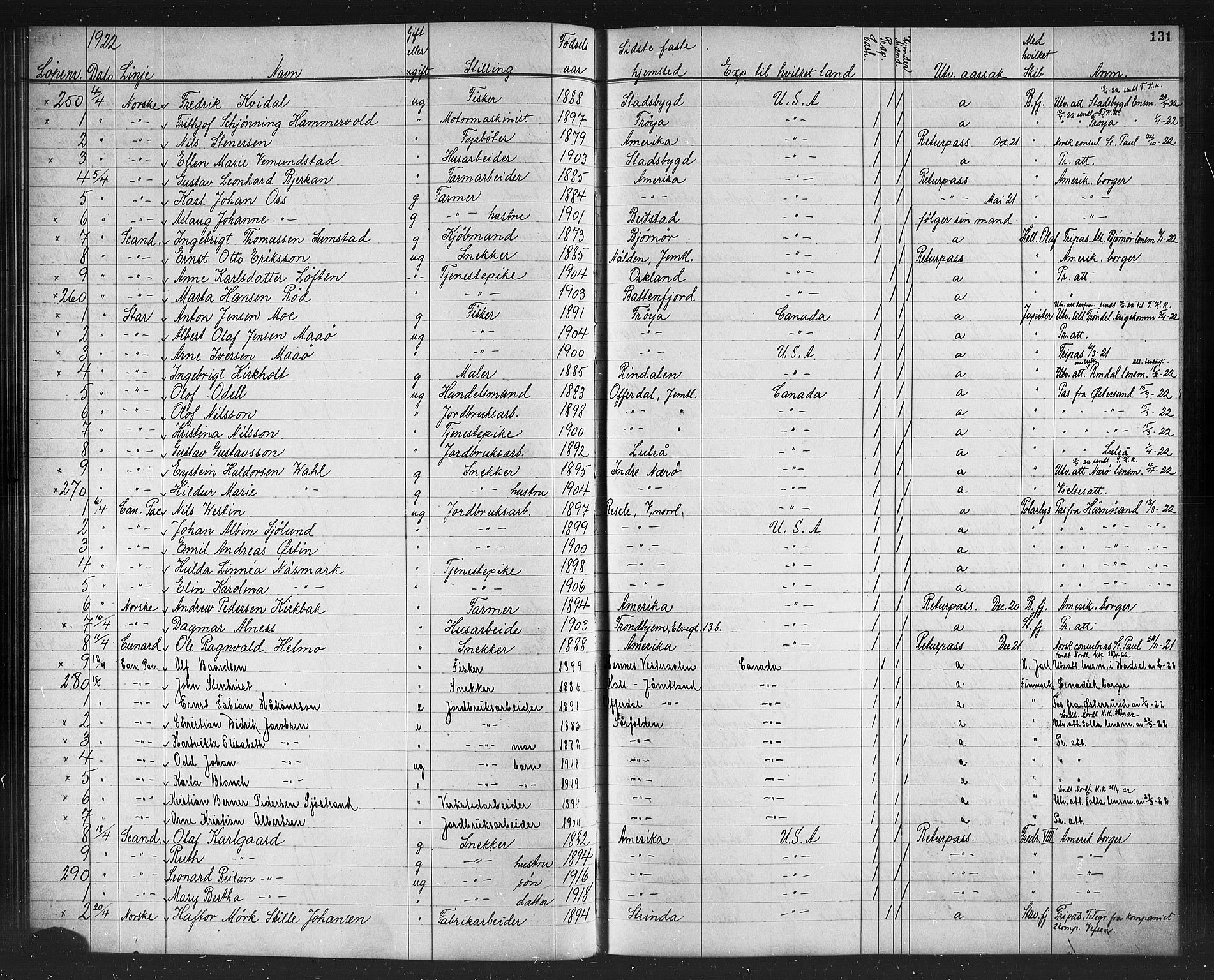 Trondheim politikammer, SAT/A-1887/1/32/L0016: Emigrantprotokoll XV, 1916-1926, s. 131