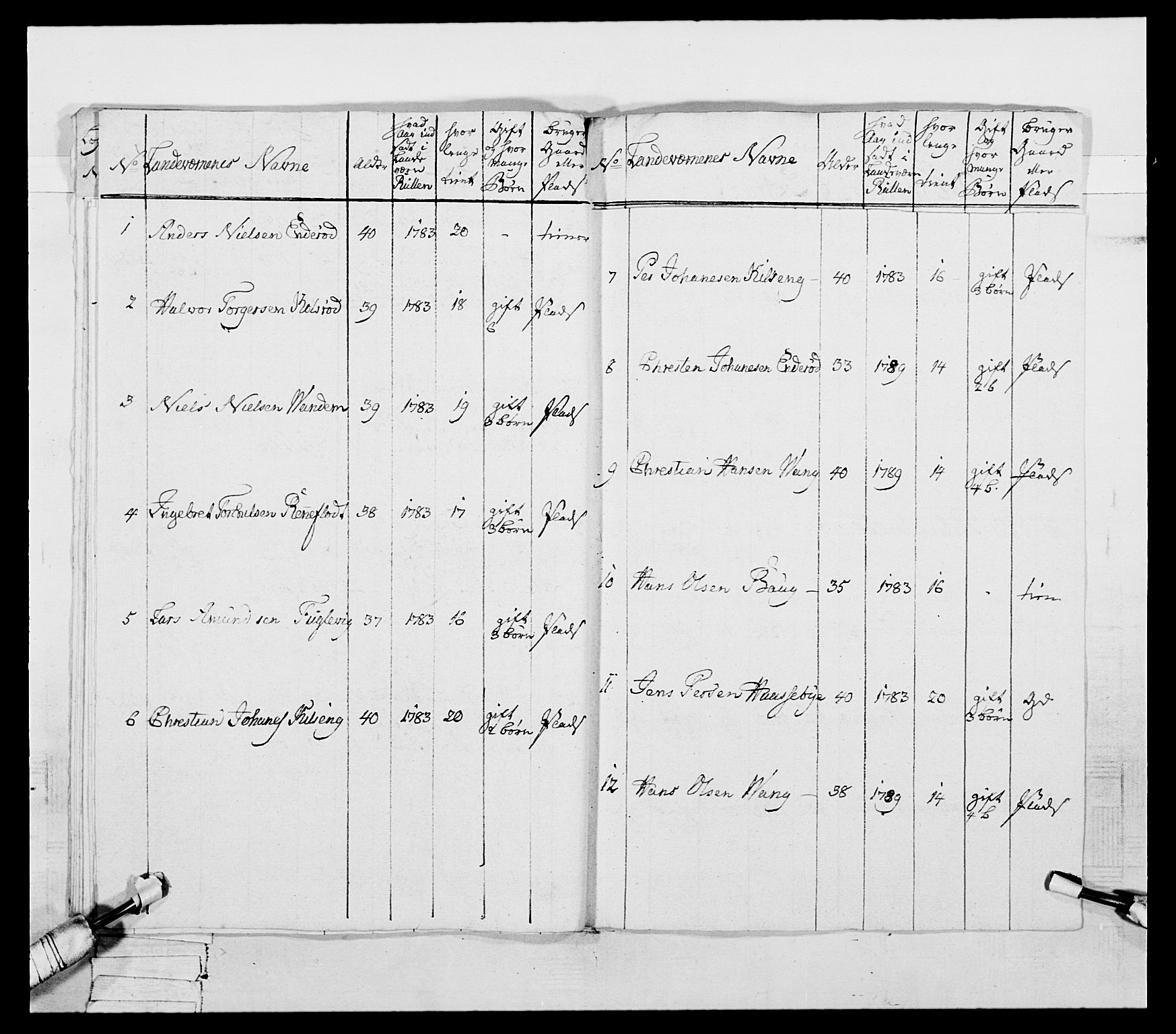 Generalitets- og kommissariatskollegiet, Det kongelige norske kommissariatskollegium, AV/RA-EA-5420/E/Eh/L0053: 1. Smålenske nasjonale infanteriregiment, 1789, s. 478