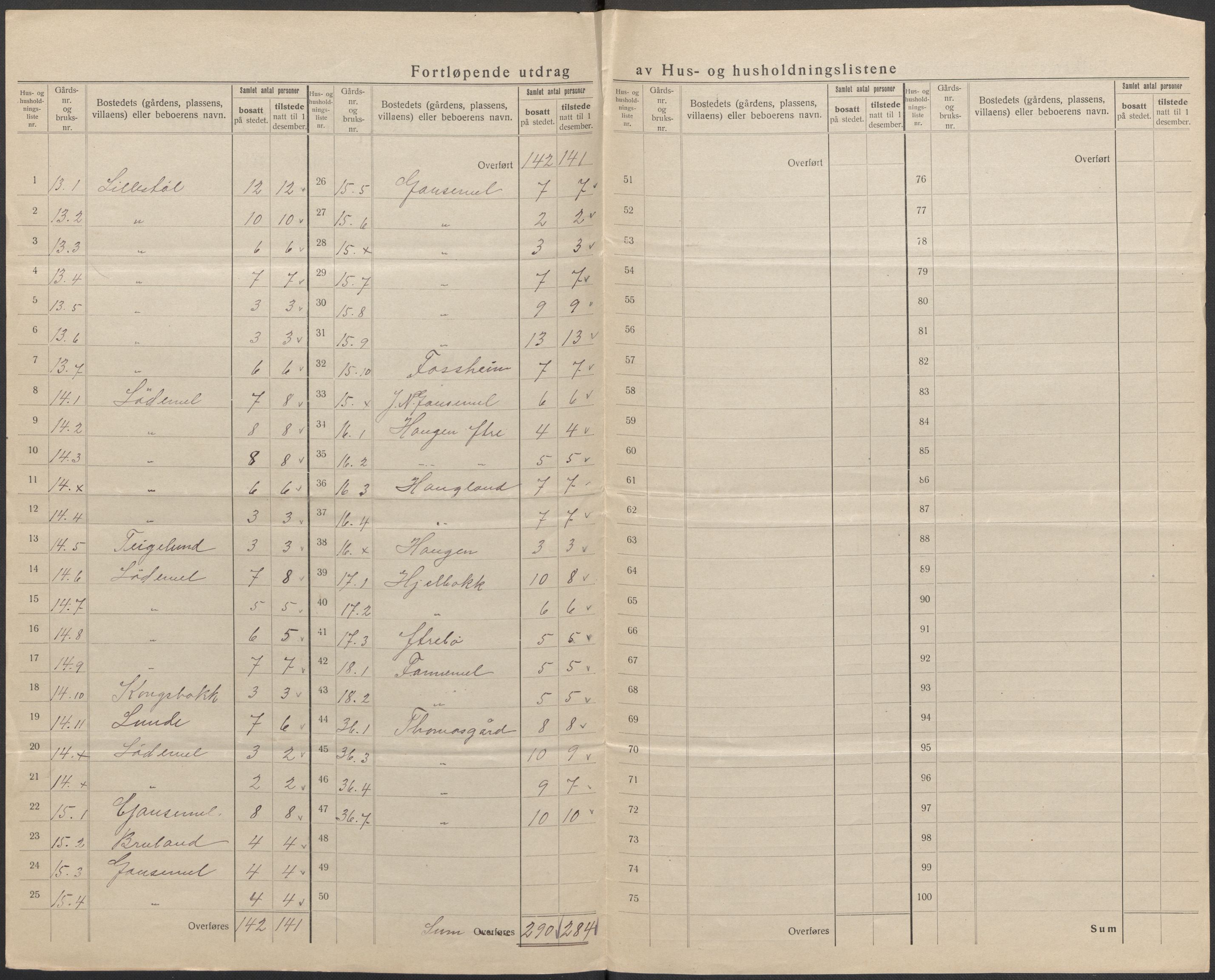 SAB, Folketelling 1920 for 1444 Hornindal herred, 1920, s. 14