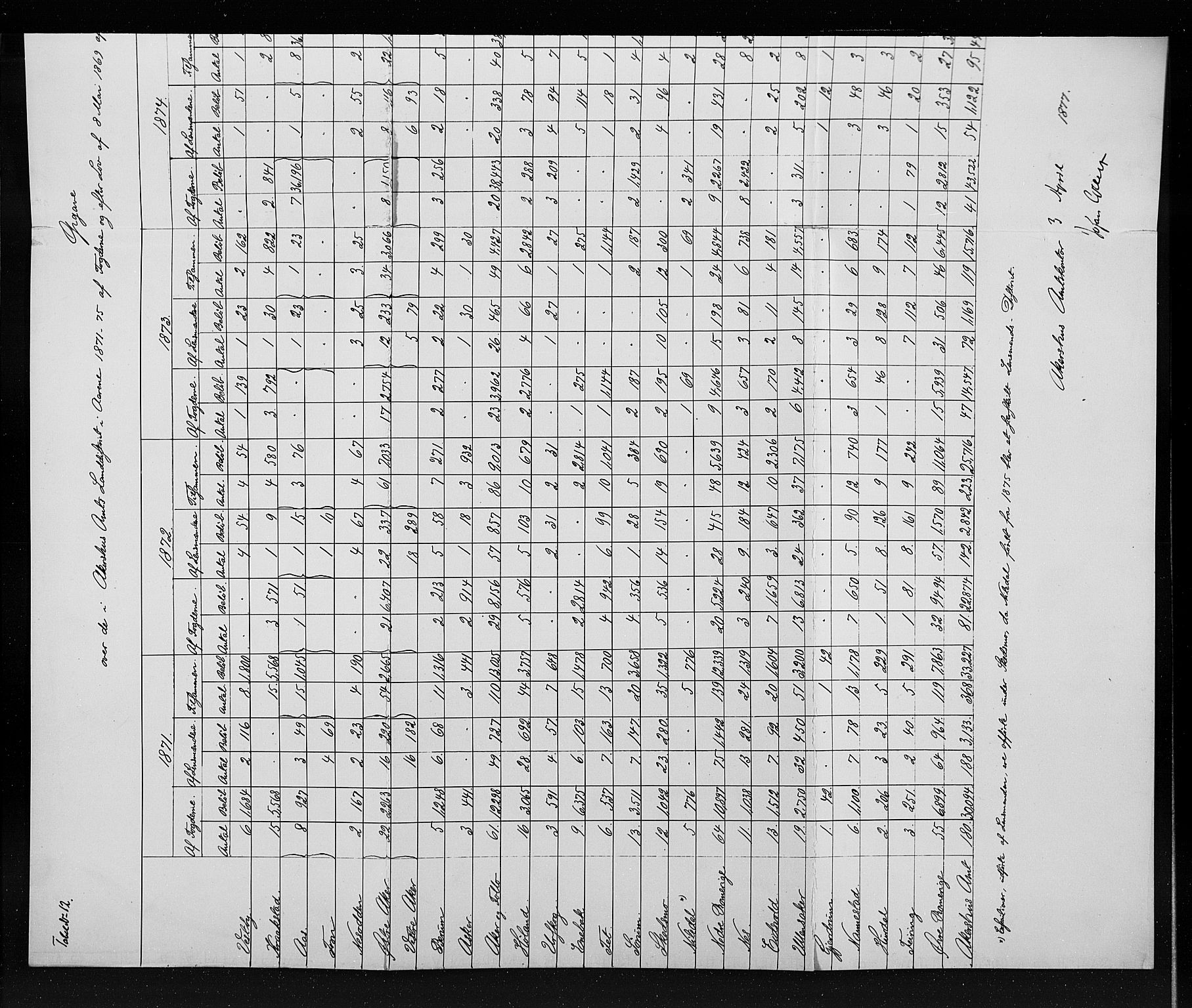 Statistisk sentralbyrå, Næringsøkonomiske emner, Generelt - Amtmennenes femårsberetninger, AV/RA-S-2233/F/Fa/L0041: --, 1871-1875, s. 403