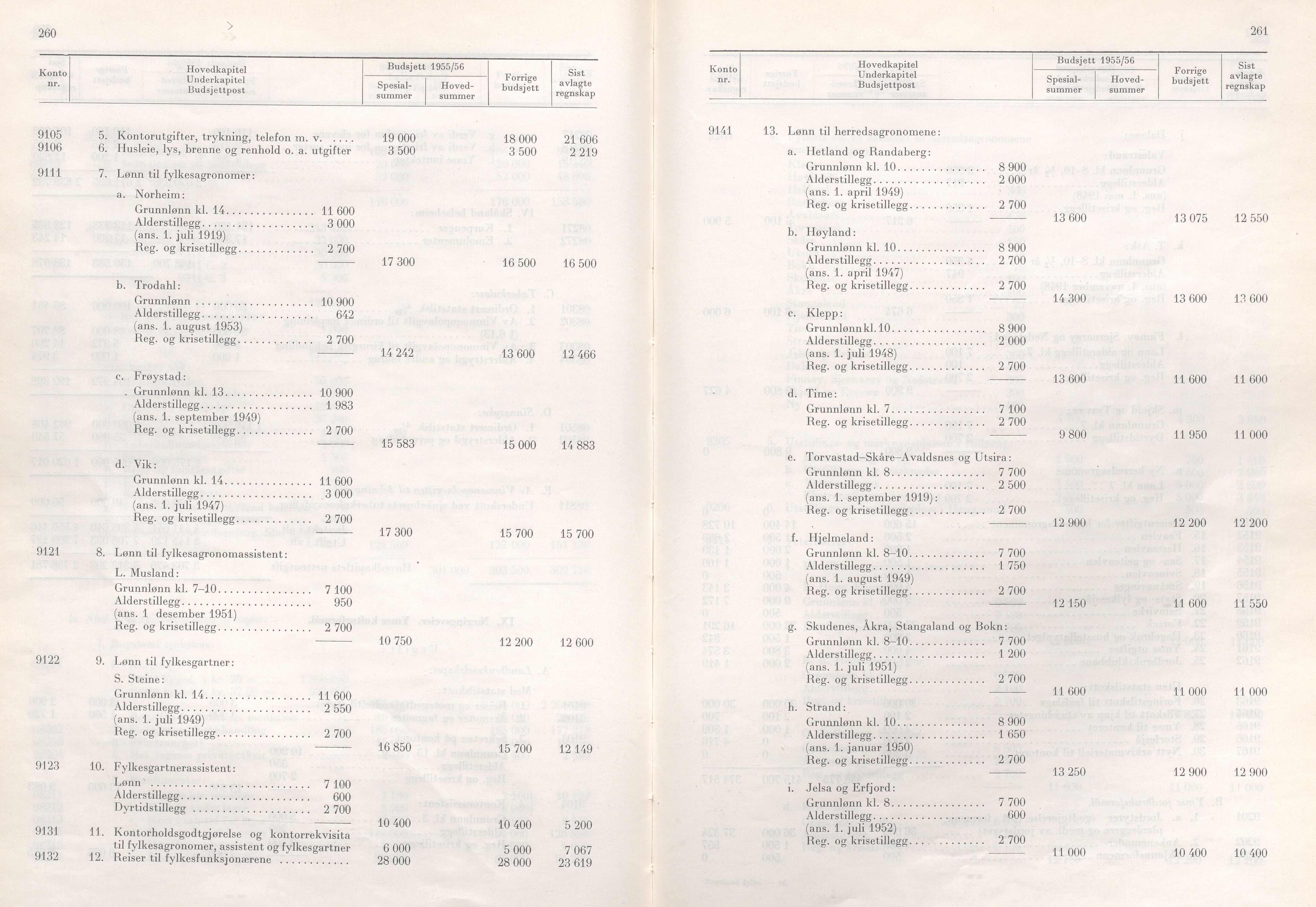 Rogaland fylkeskommune - Fylkesrådmannen , IKAR/A-900/A/Aa/Aaa/L0074: Møtebok , 1955, s. 260-261