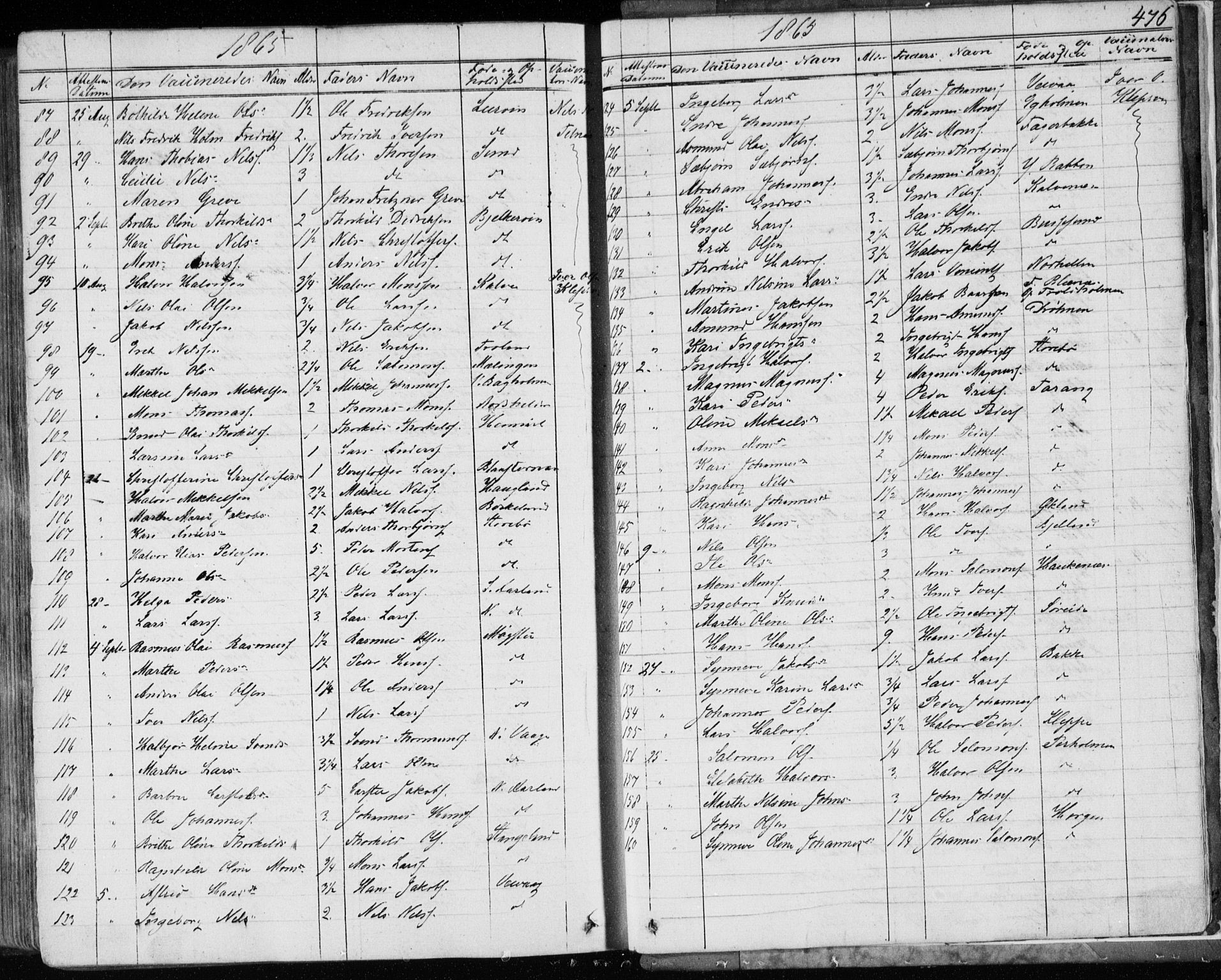 Sund sokneprestembete, AV/SAB-A-99930: Ministerialbok nr. A 14, 1850-1866, s. 476