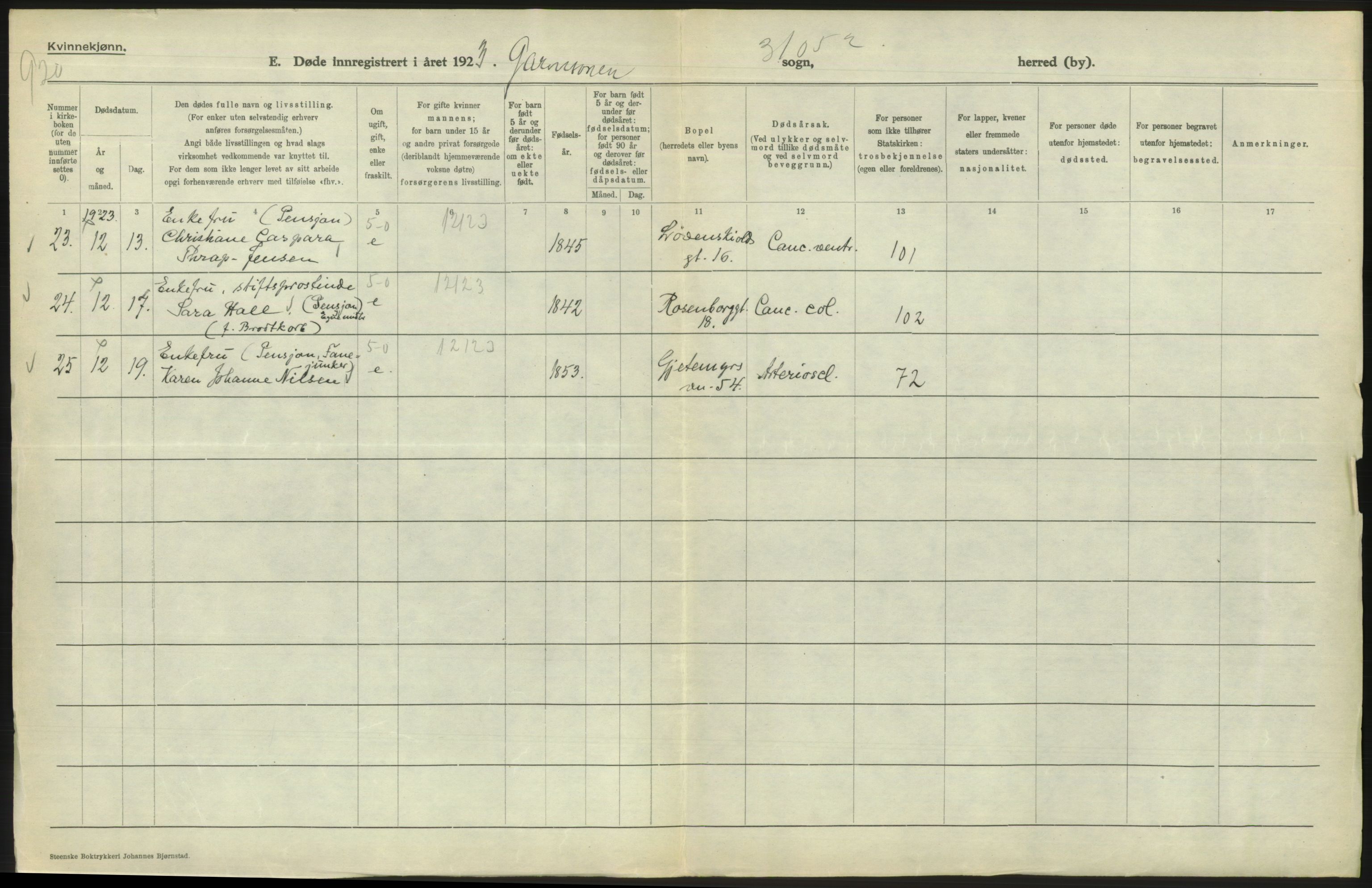 Statistisk sentralbyrå, Sosiodemografiske emner, Befolkning, RA/S-2228/D/Df/Dfc/Dfcc/L0010: Kristiania: Døde, dødfødte, 1923, s. 306