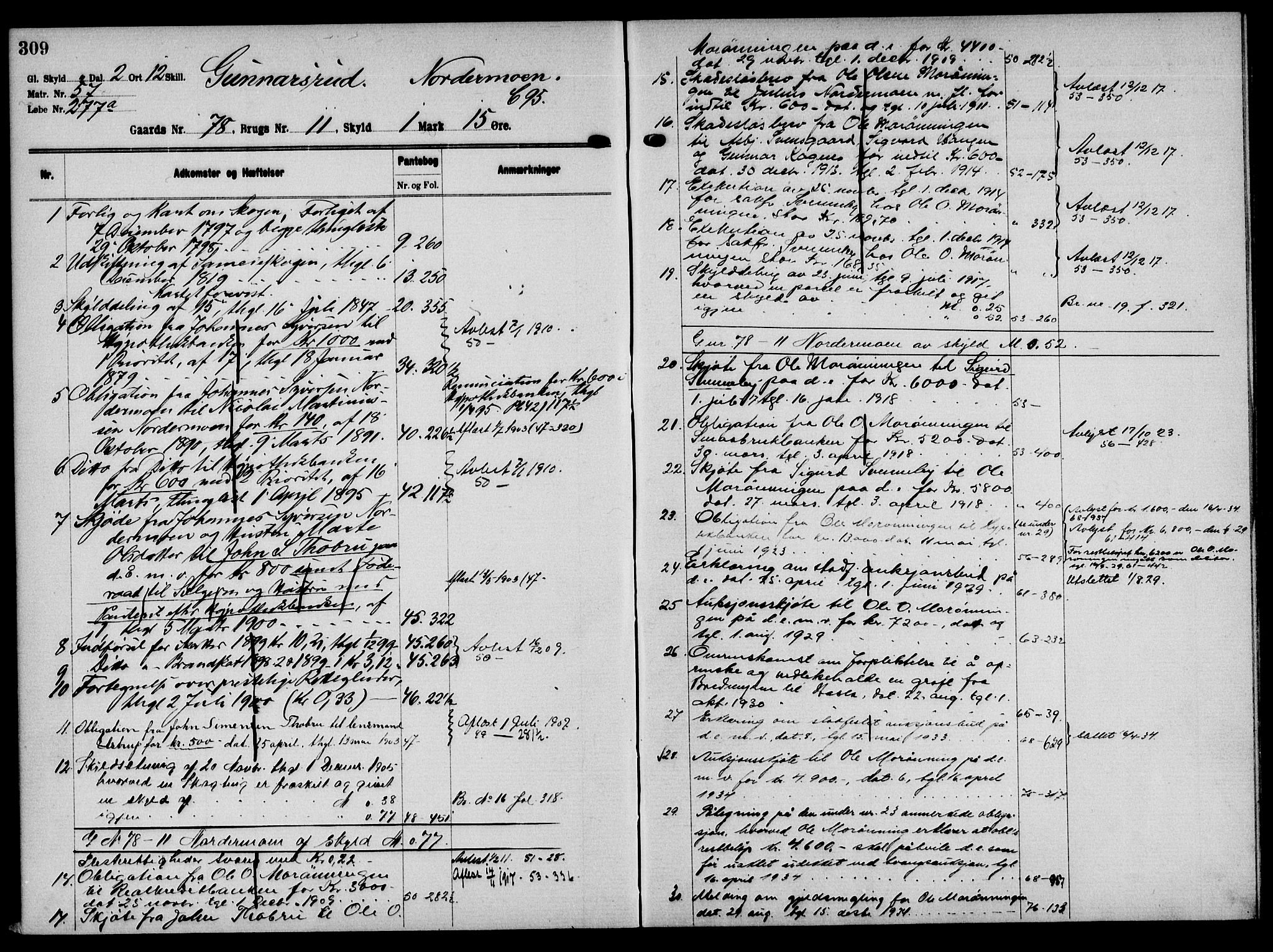 Solør tingrett, AV/SAH-TING-008/H/Ha/Hak/L0006: Panteregister nr. VI, 1900-1935, s. 309