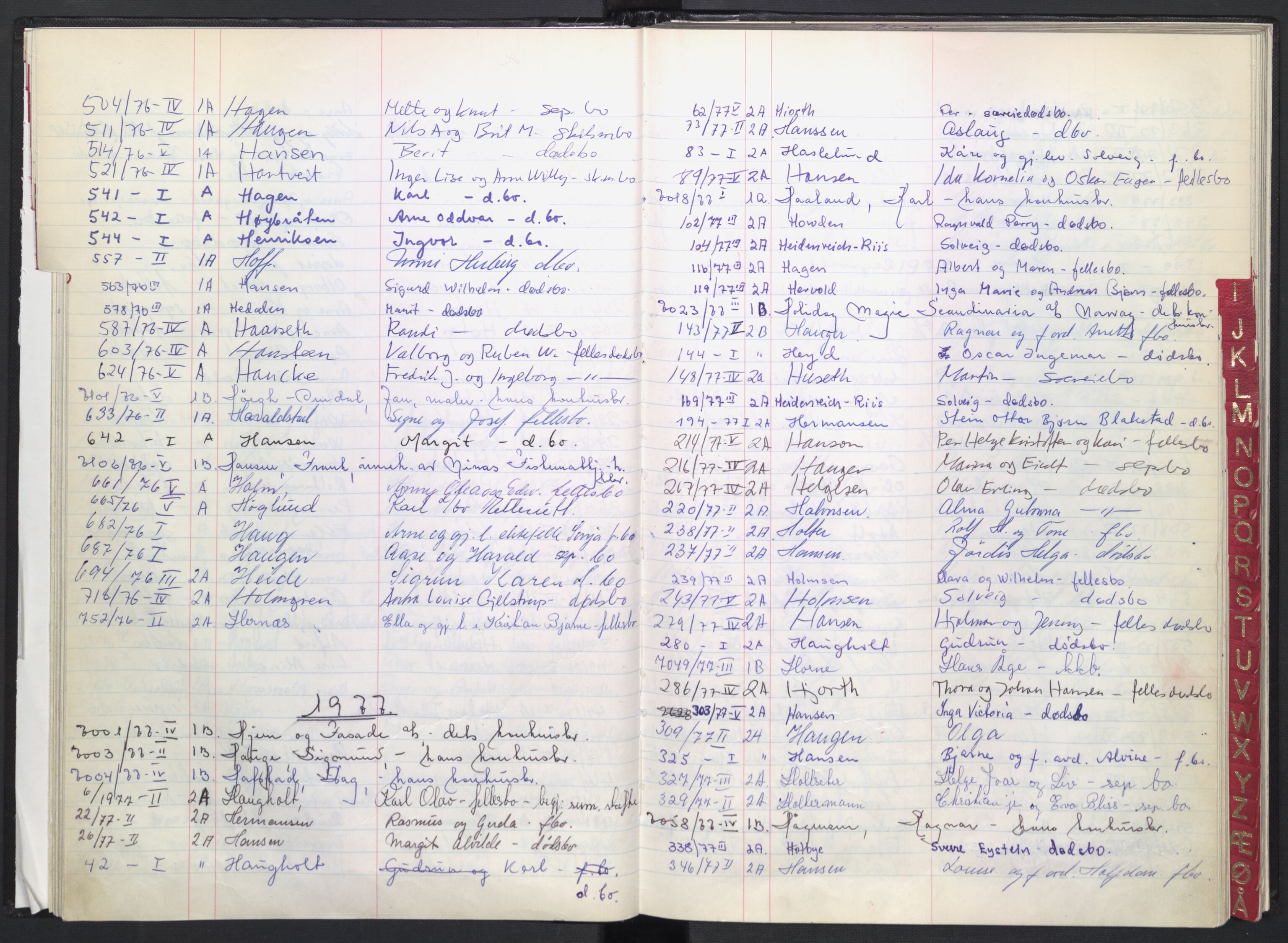 Oslo skifterett, AV/SAO-A-10383/F/Fb/Fba/Fbae/L0003: Navneregister offentlige bo, avd I-V, 1975-1978
