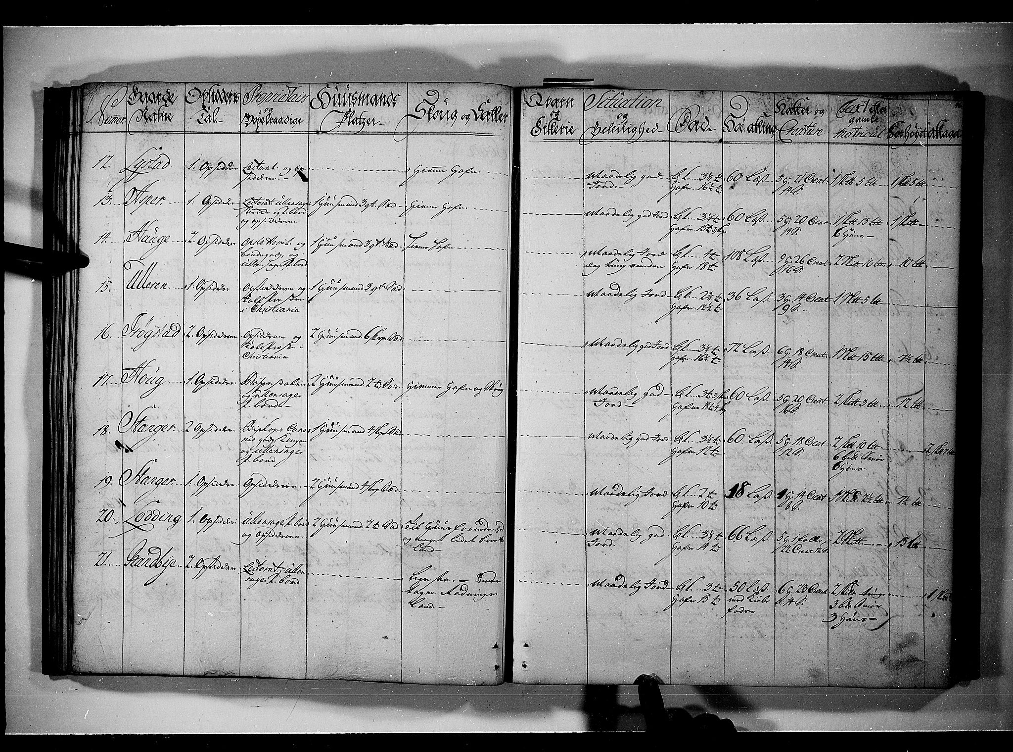 Rentekammeret inntil 1814, Realistisk ordnet avdeling, AV/RA-EA-4070/N/Nb/Nbf/L0093: Øvre Romerike eksaminasjonsprotokoll, 1723, s. 45b-46a