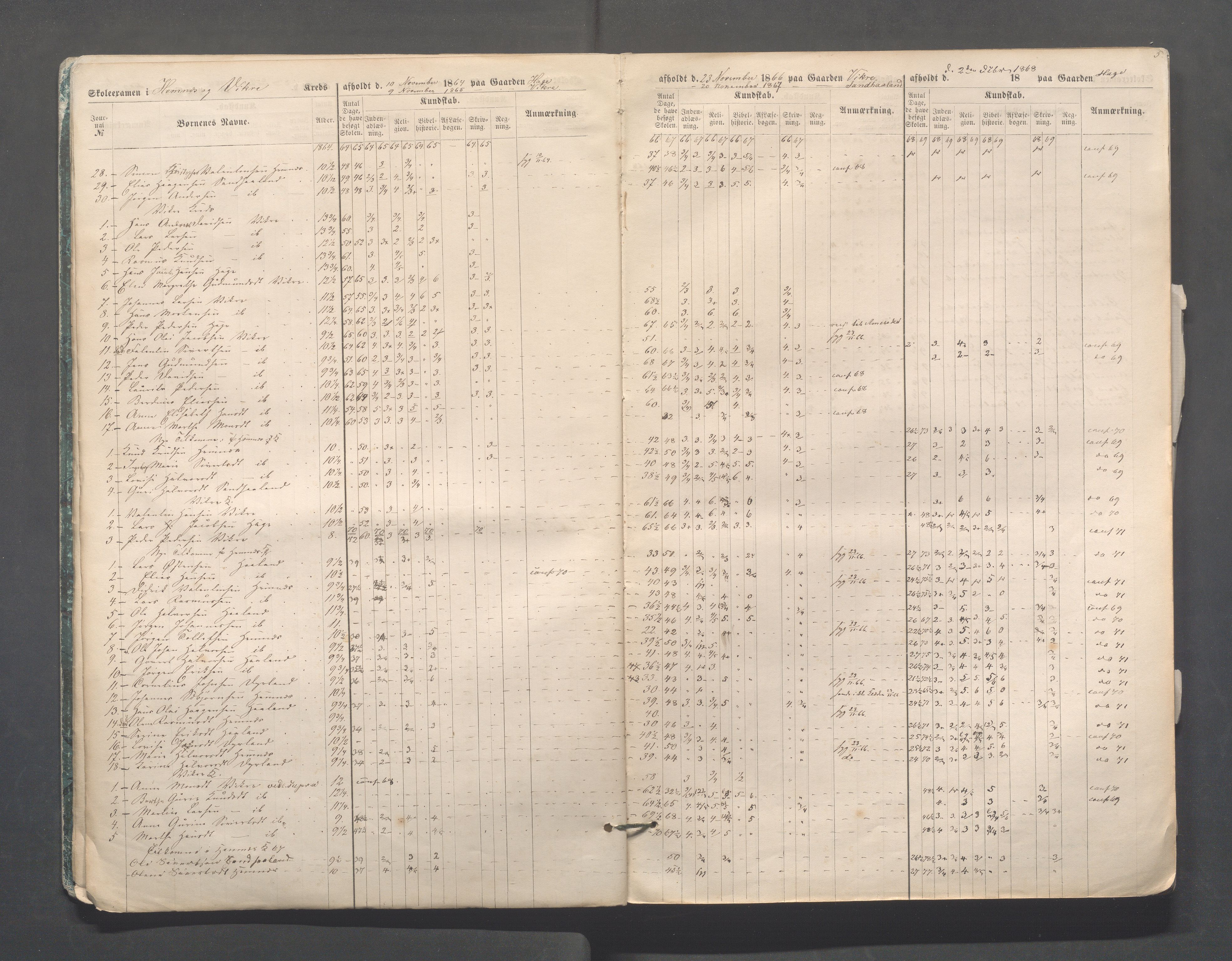 Skudenes kommune - Skudenes skole, IKAR/A-298/I/L0002: Eksamen, 1864-1883, s. 5