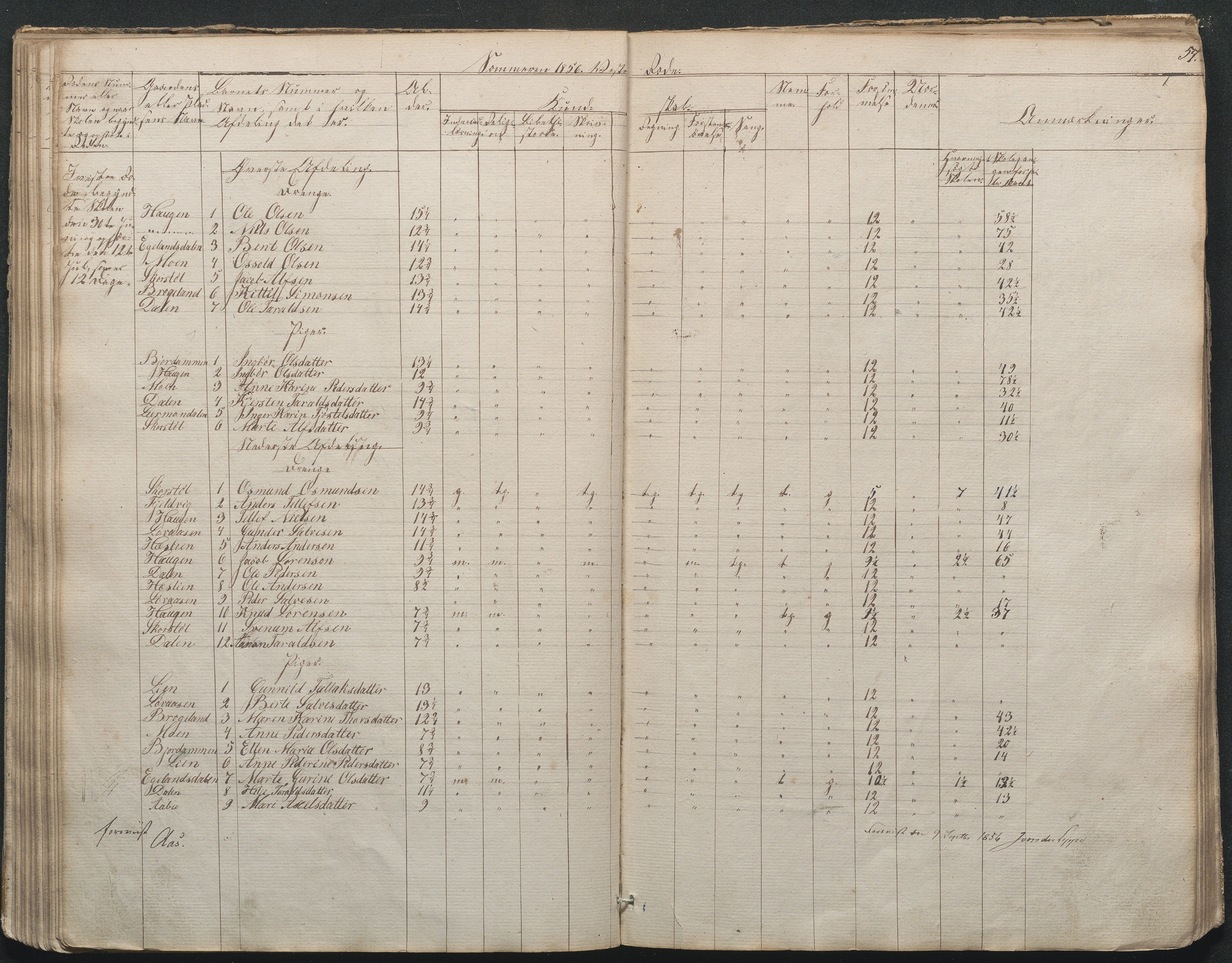 Gjerstad Kommune, Gjerstad Skole, AAKS/KA0911-550a/F02/L0002: Skolejournal/protokoll 7.skoledistrikt, 1844-1886, s. 57