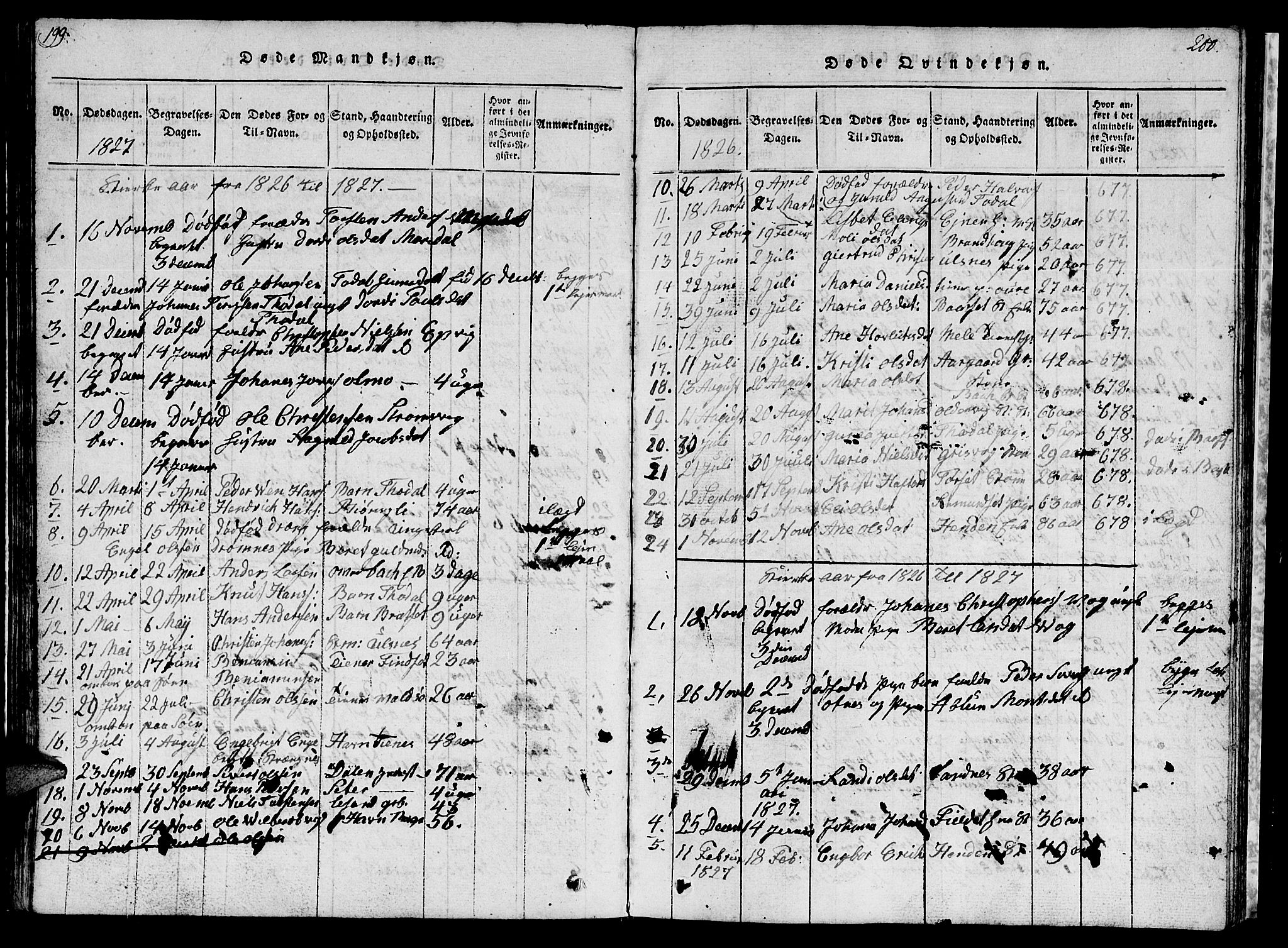 Ministerialprotokoller, klokkerbøker og fødselsregistre - Møre og Romsdal, SAT/A-1454/578/L0908: Klokkerbok nr. 578C01, 1819-1837, s. 199-200