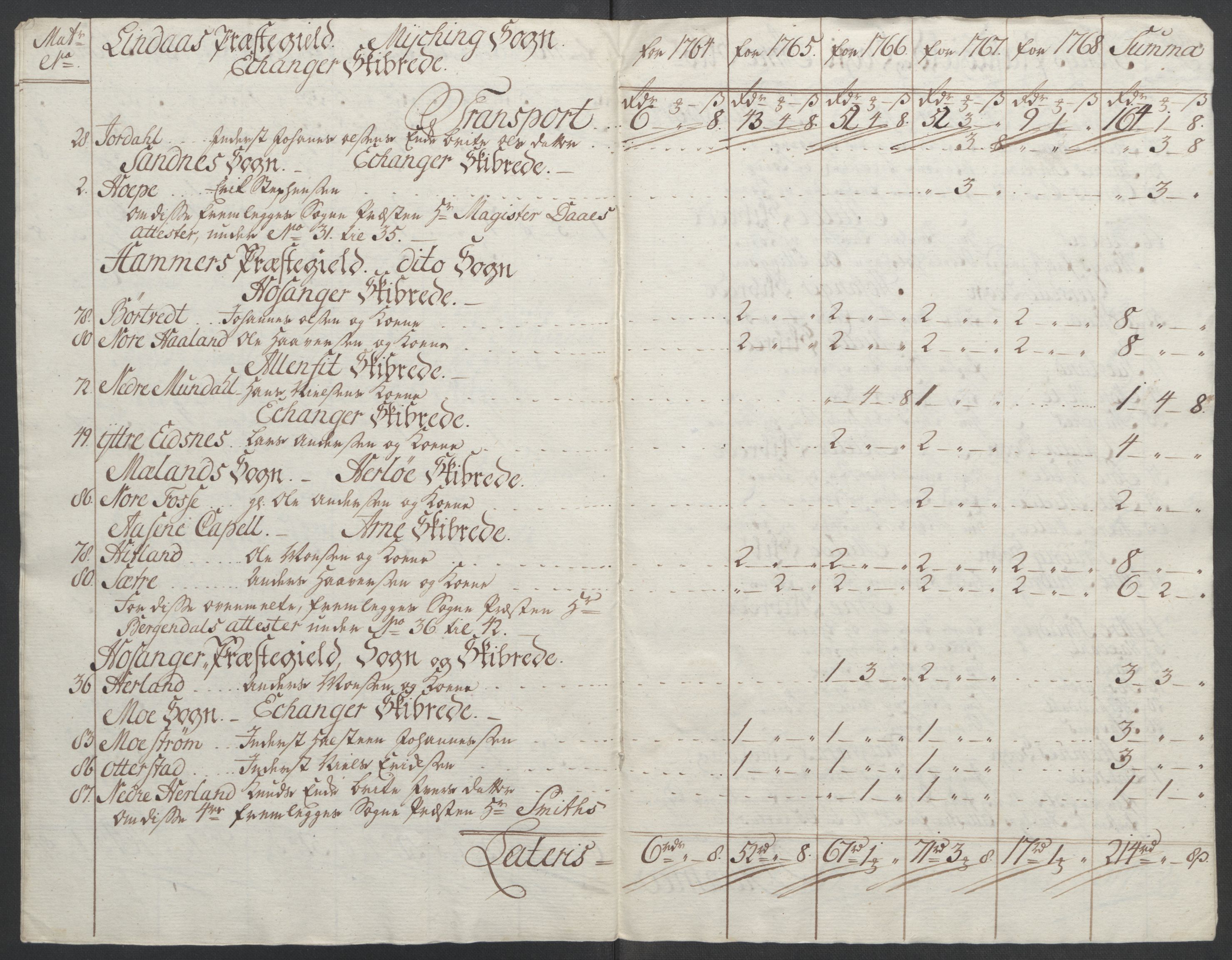 Rentekammeret inntil 1814, Reviderte regnskaper, Fogderegnskap, AV/RA-EA-4092/R51/L3303: Ekstraskatten Nordhordland og Voss, 1762-1772, s. 205