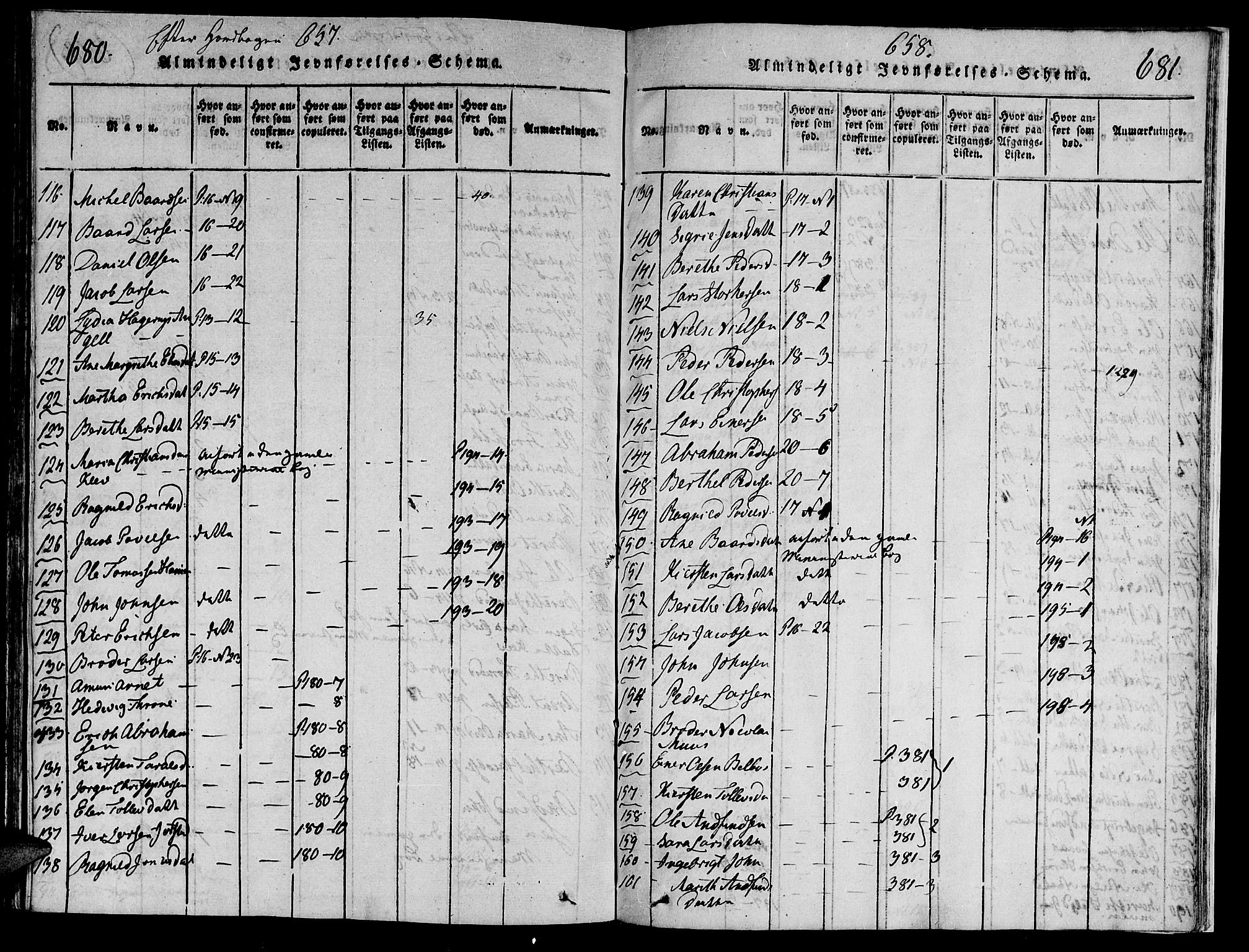 Ministerialprotokoller, klokkerbøker og fødselsregistre - Nord-Trøndelag, SAT/A-1458/749/L0479: Klokkerbok nr. 749C01, 1817-1829, s. 680-681
