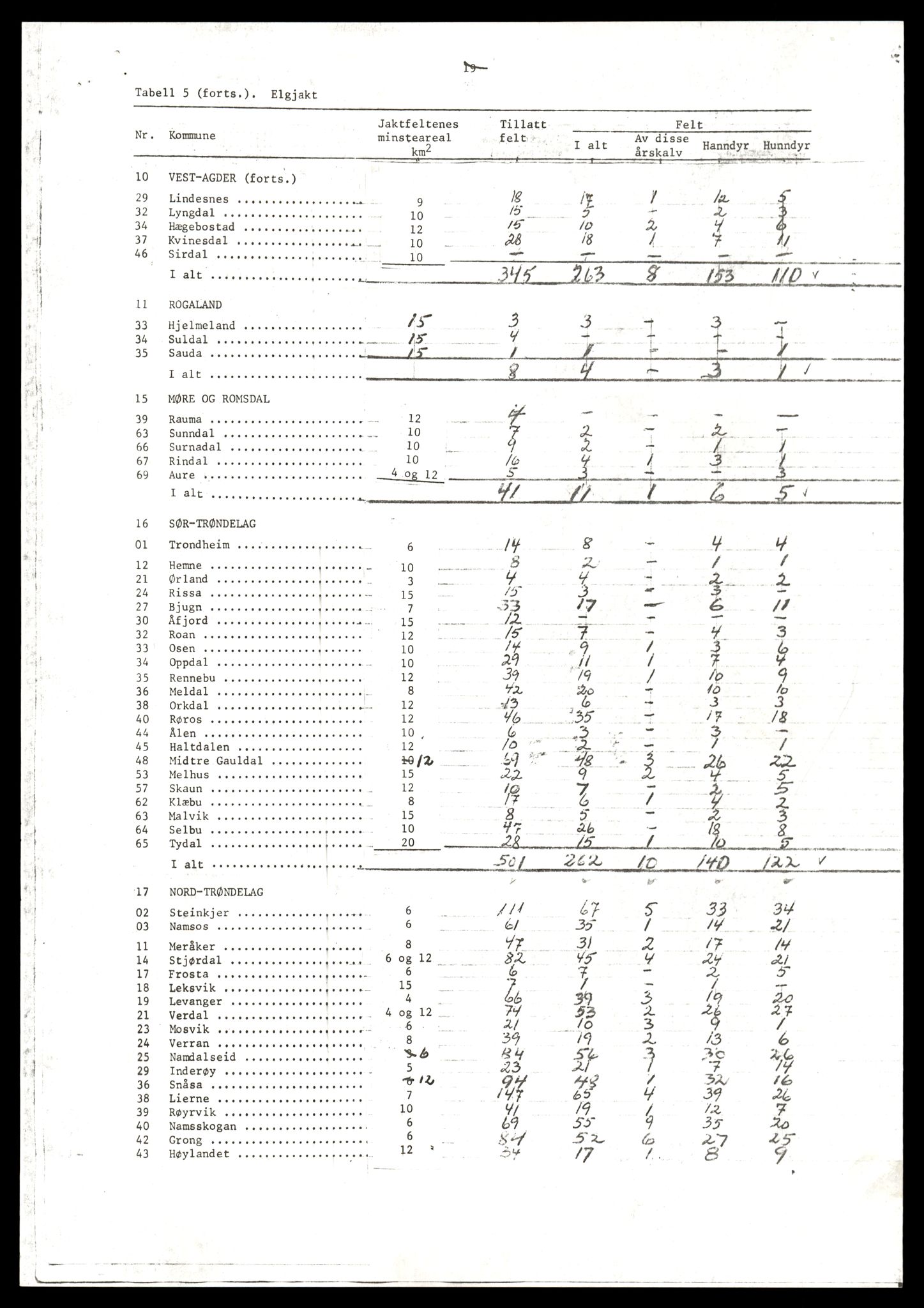 Direktoratet for naturforvaltning, AV/SAT-A-5209/4/D/De/L0102: Oppsyn, oppgaveplikt, 1965-1975, s. 963