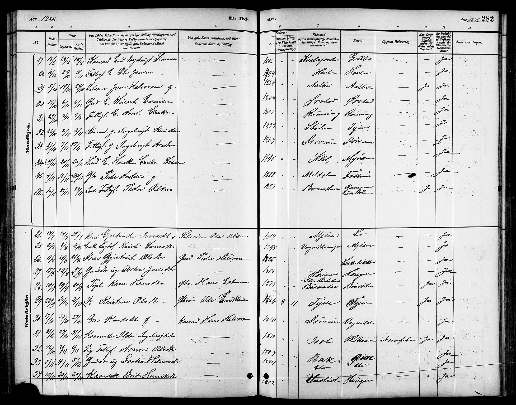 Ministerialprotokoller, klokkerbøker og fødselsregistre - Sør-Trøndelag, SAT/A-1456/678/L0901: Ministerialbok nr. 678A10, 1881-1894, s. 282