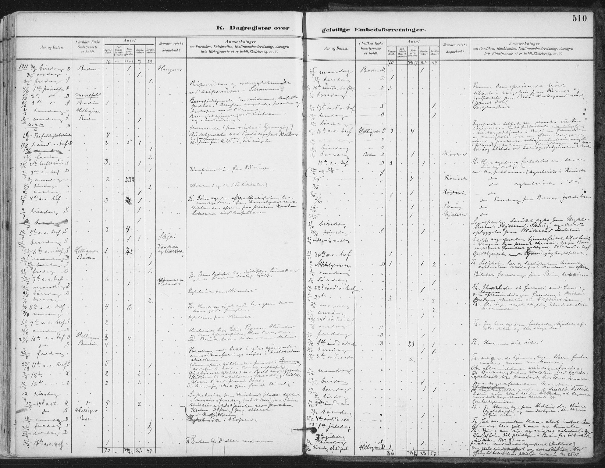 Ministerialprotokoller, klokkerbøker og fødselsregistre - Nordland, SAT/A-1459/802/L0055: Ministerialbok nr. 802A02, 1894-1915, s. 510