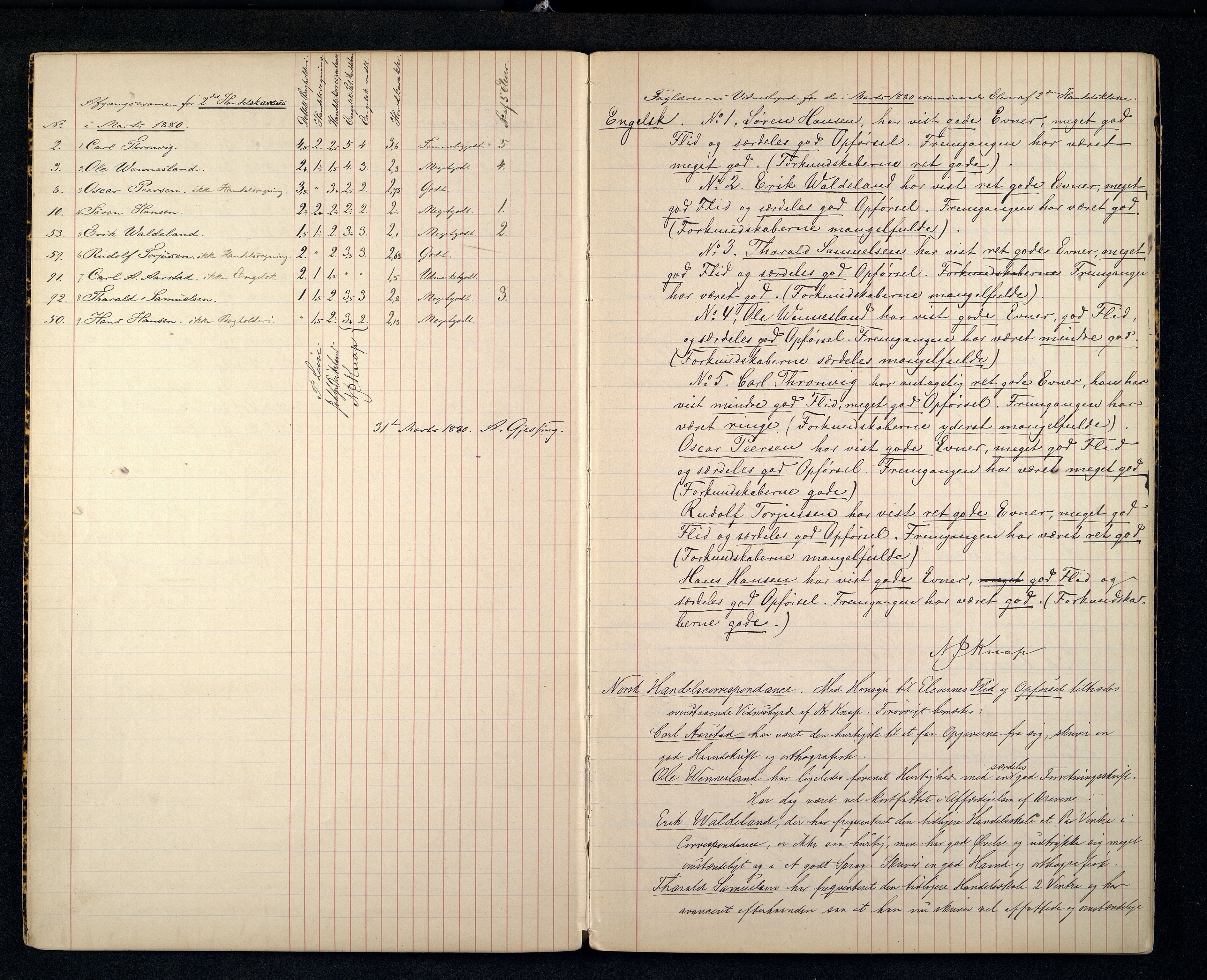 Kristiansand By - Kristiansand Tekniske Aftenskole/Lærlingeskolen, ARKSOR/1001KG551/G/L0001/0001: Eksamensprotokoller / Eksamensprotokoll, 1880-1888