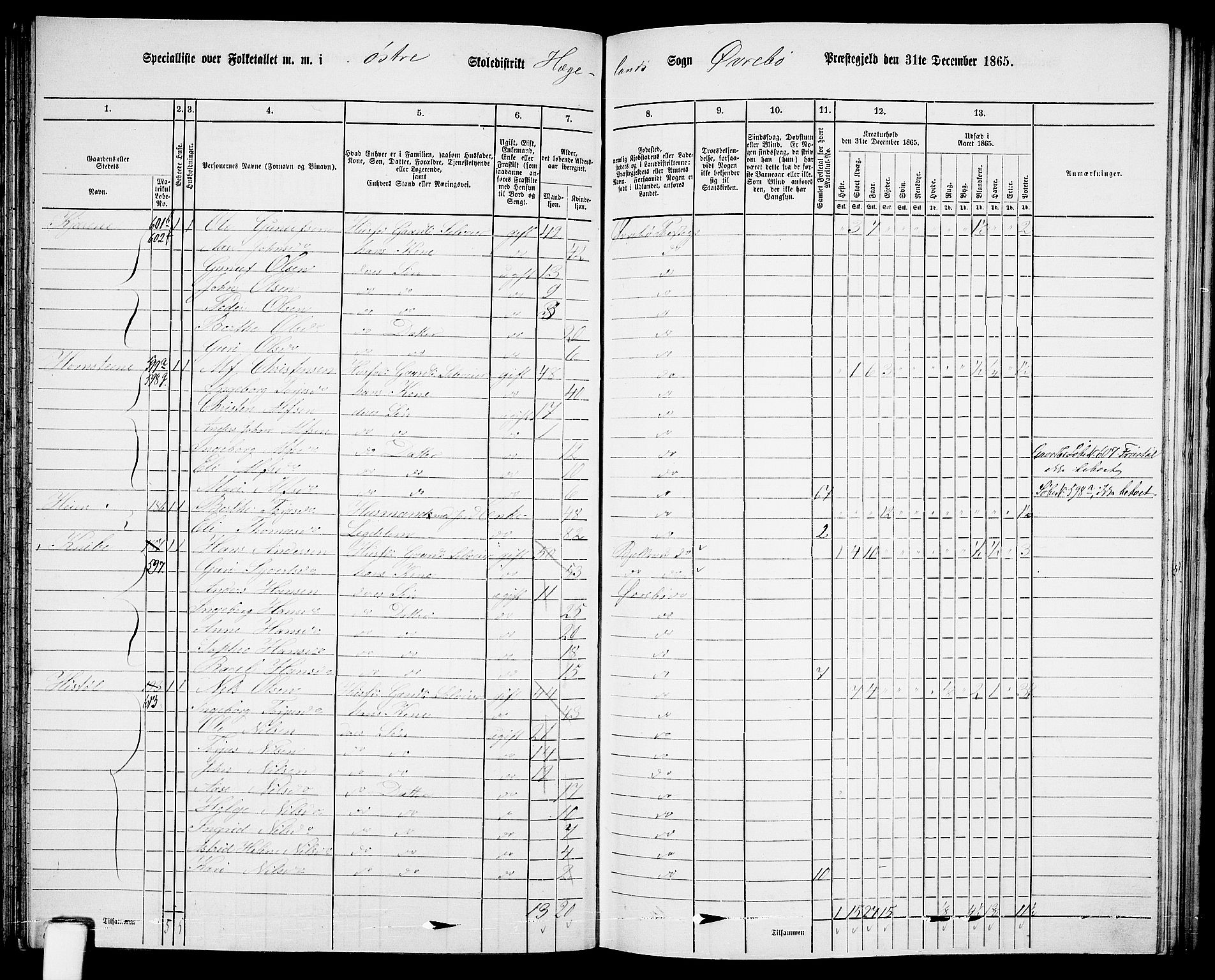 RA, Folketelling 1865 for 1016P Øvrebø prestegjeld, 1865, s. 71