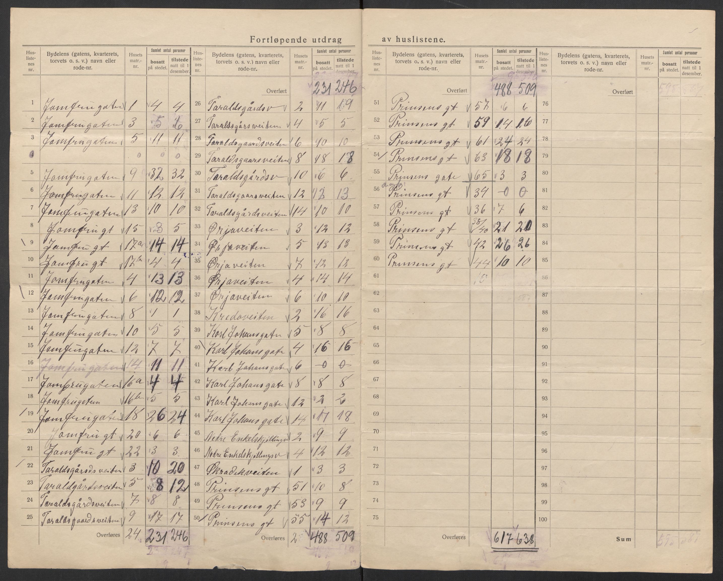 SAT, Folketelling 1920 for 1601 Trondheim kjøpstad, 1920, s. 63