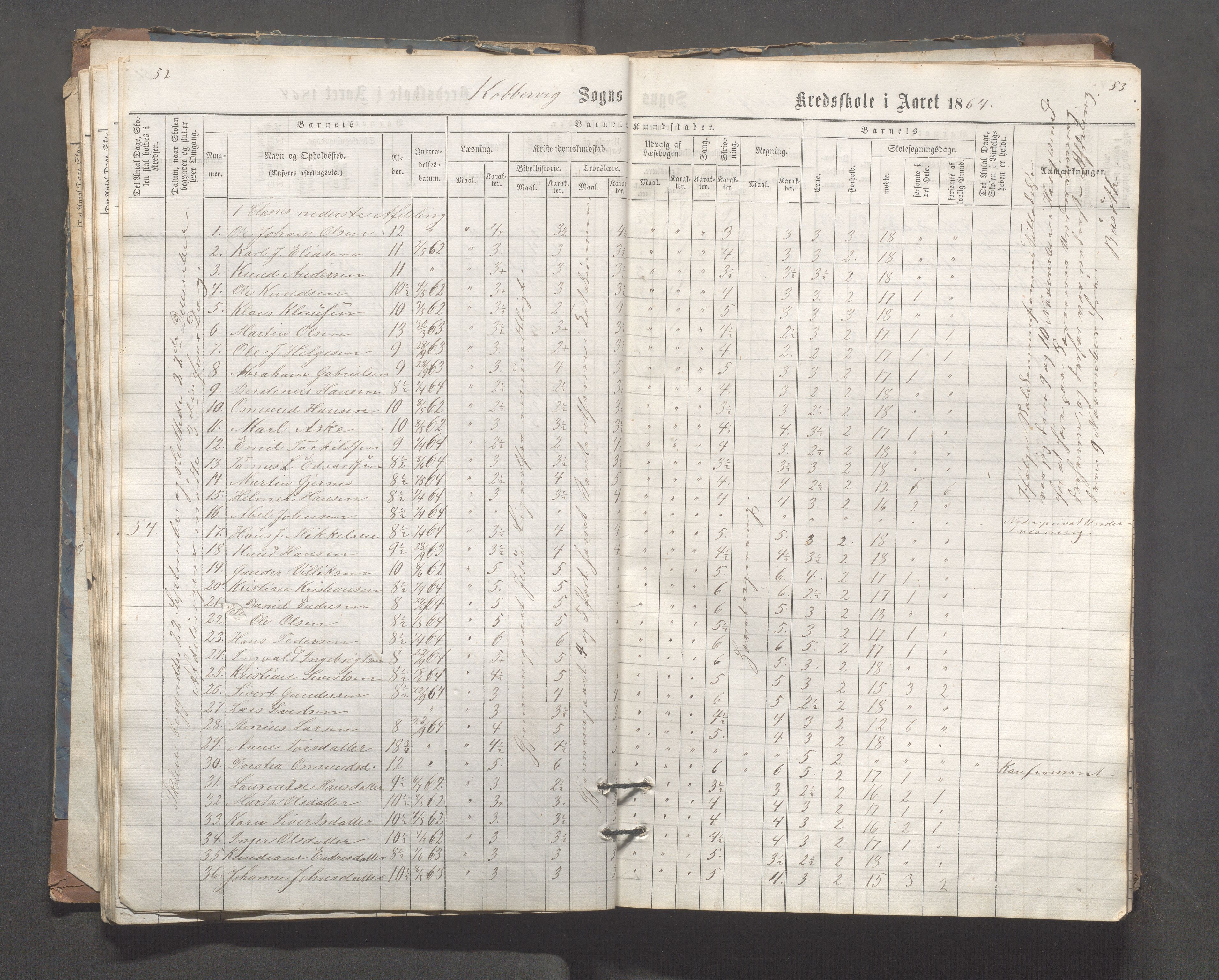 Kopervik Kommune - Kopervik skole, IKAR/K-102472/H/L0006: Skoleprotokoll, 1863-1873, s. 52-53