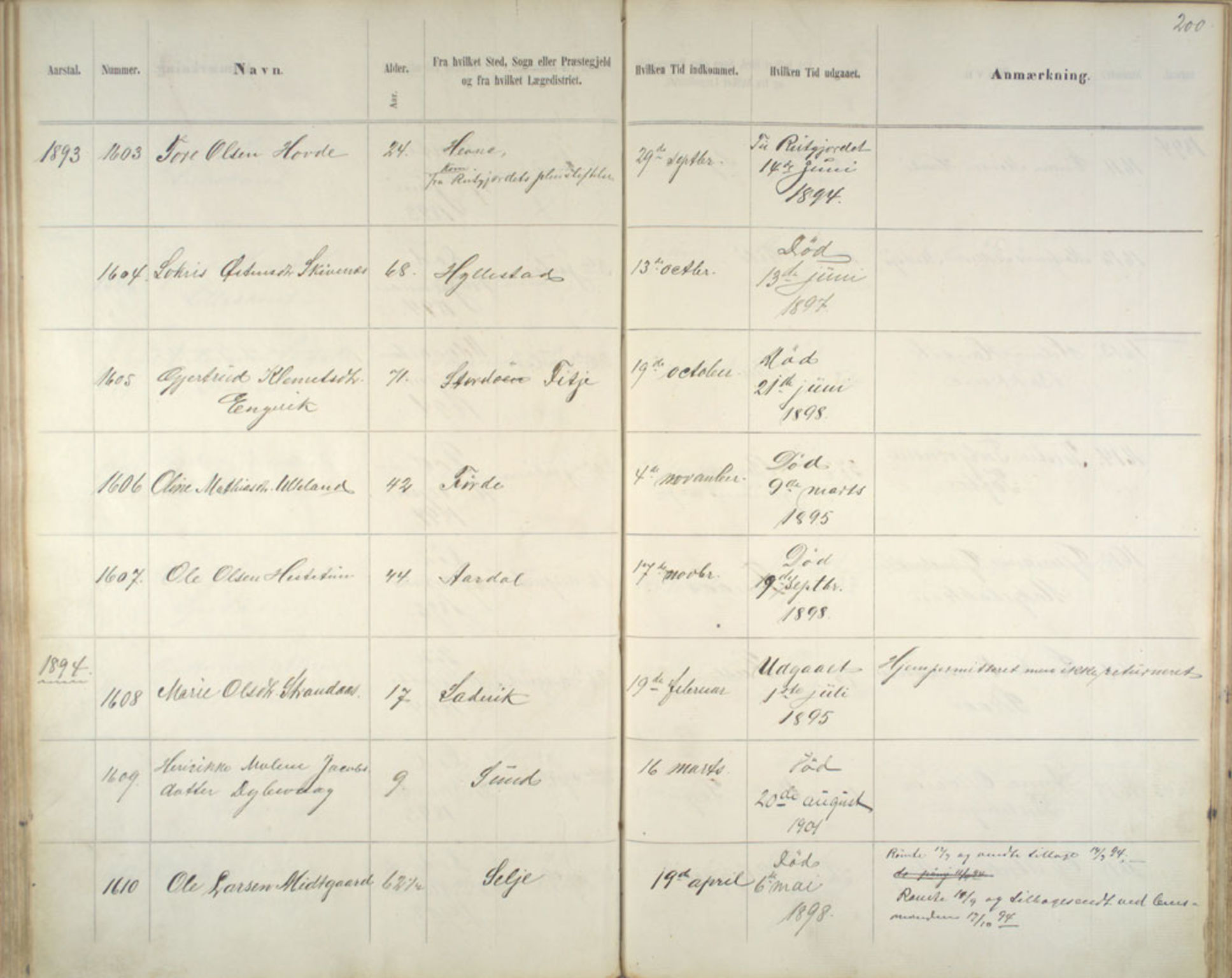 Lepraarkiver - Pleiestiftelsen for spedalske no.1, SAB/A-60601/C/L0005: Av- og tilgangsliste, 1857-1955, s. 200