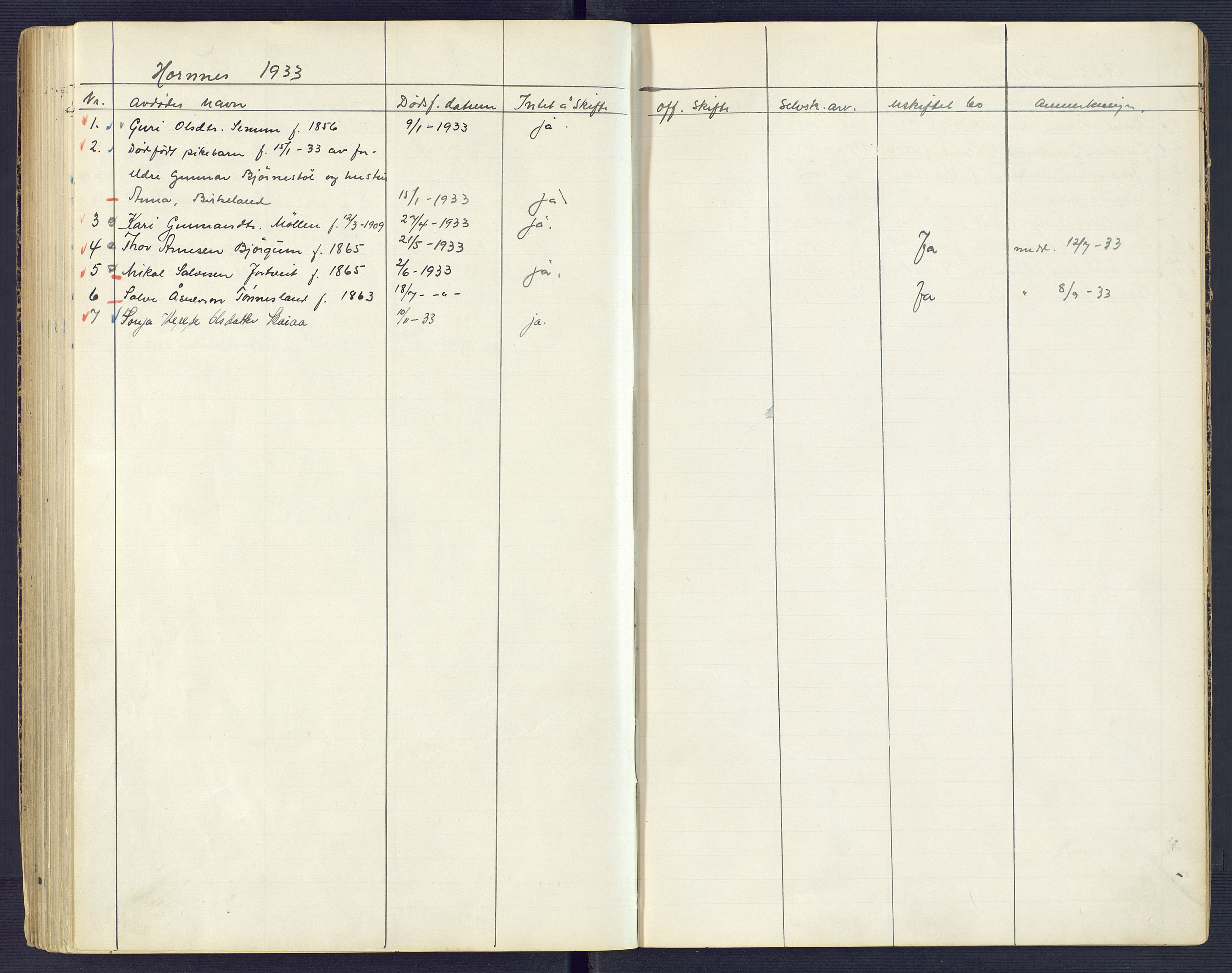 Setesdal sorenskriveri, SAK/1221-0011/H/Ha/L0002: Dødsfallsfortegnelse nr 3, 1900-1934