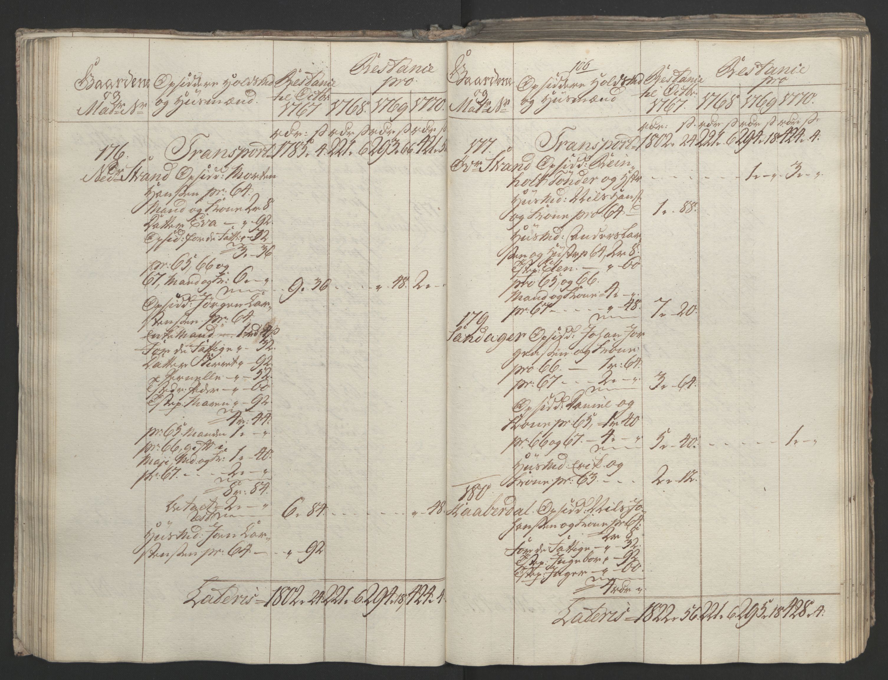 Rentekammeret inntil 1814, Realistisk ordnet avdeling, AV/RA-EA-4070/Ol/L0023: [Gg 10]: Ekstraskatten, 23.09.1762. Helgeland (restanseregister), 1767-1772, s. 369