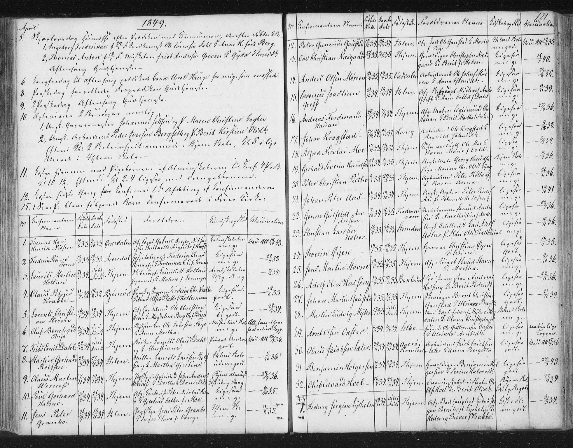 Ministerialprotokoller, klokkerbøker og fødselsregistre - Sør-Trøndelag, AV/SAT-A-1456/602/L0127: Residerende kapellans bok nr. 602B01, 1821-1875, s. 121