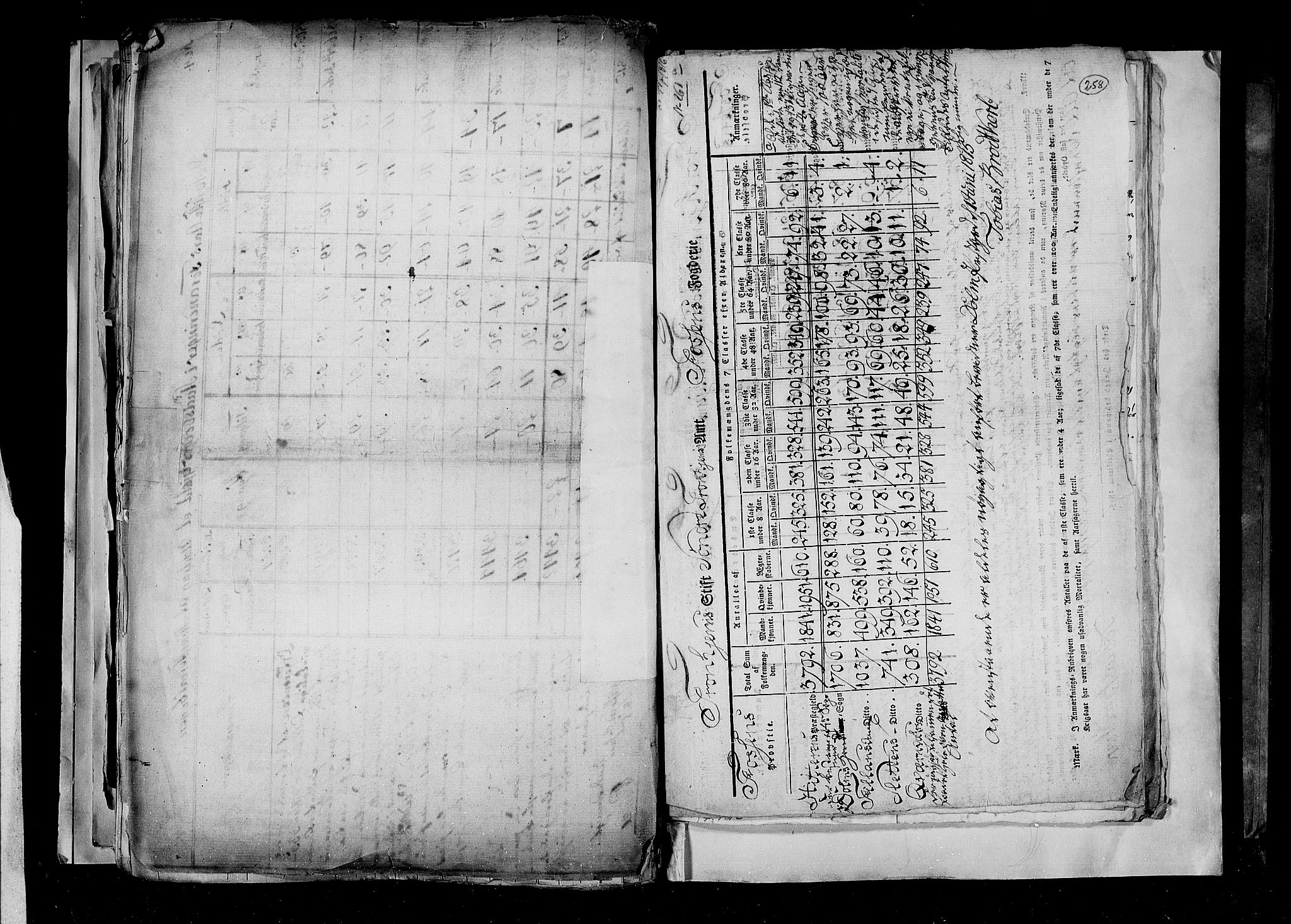 RA, Folketellingen 1815, bind 2: Bergen stift og Trondheim stift, 1815, s. 161