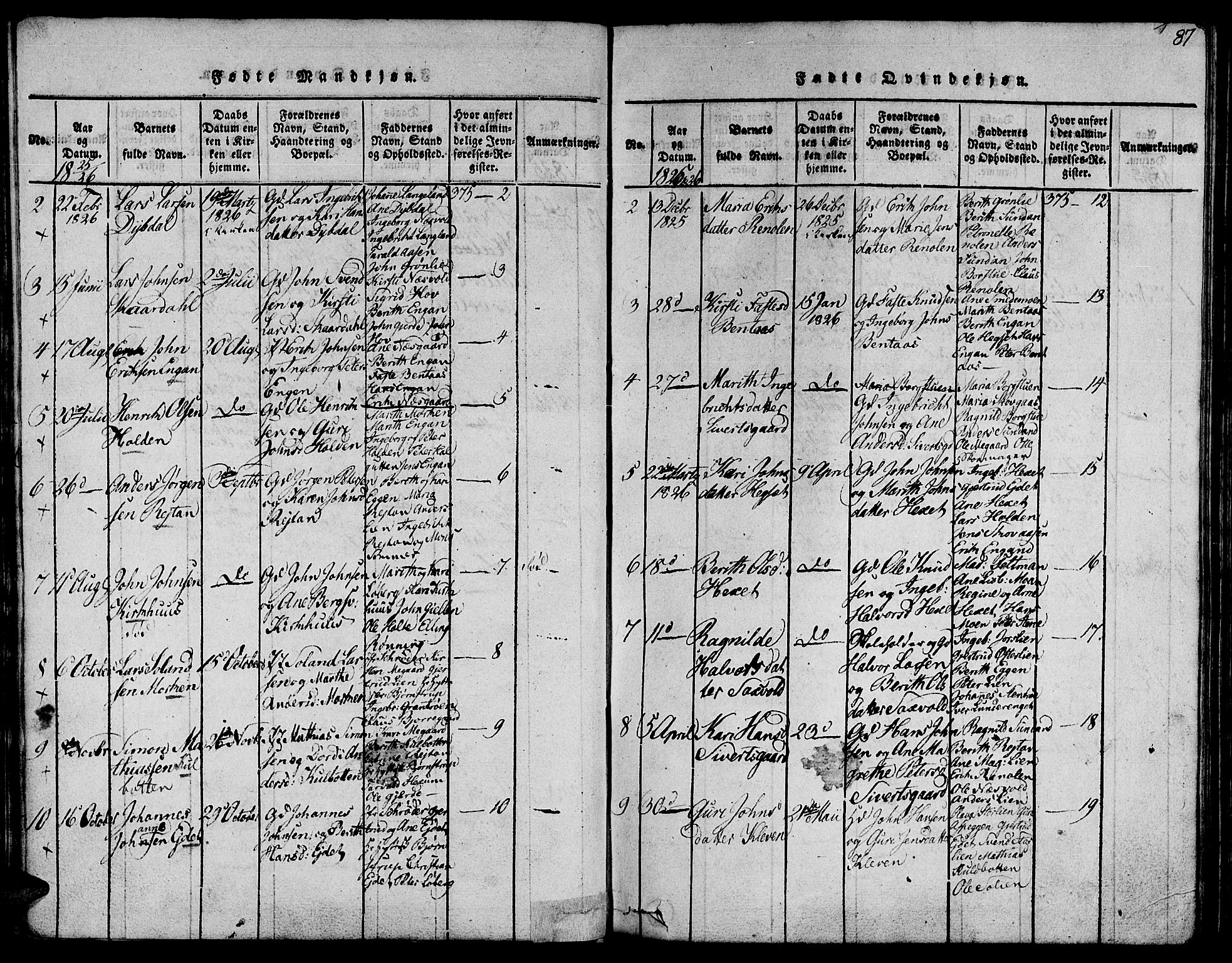 Ministerialprotokoller, klokkerbøker og fødselsregistre - Sør-Trøndelag, AV/SAT-A-1456/685/L0956: Ministerialbok nr. 685A03 /3, 1817-1829, s. 87