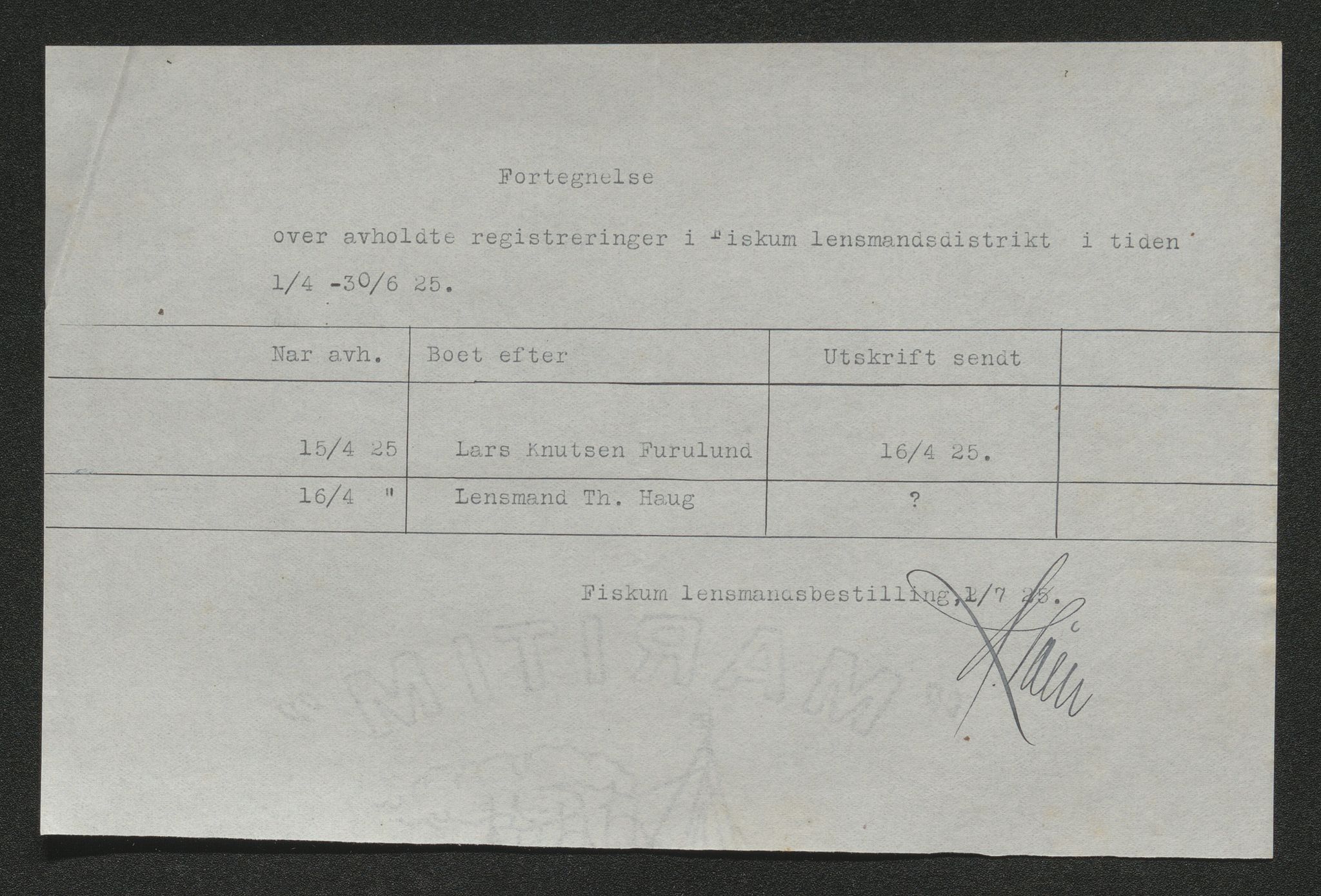 Eiker, Modum og Sigdal sorenskriveri, AV/SAKO-A-123/H/Ha/Hab/L0043: Dødsfallsmeldinger, 1925, s. 174