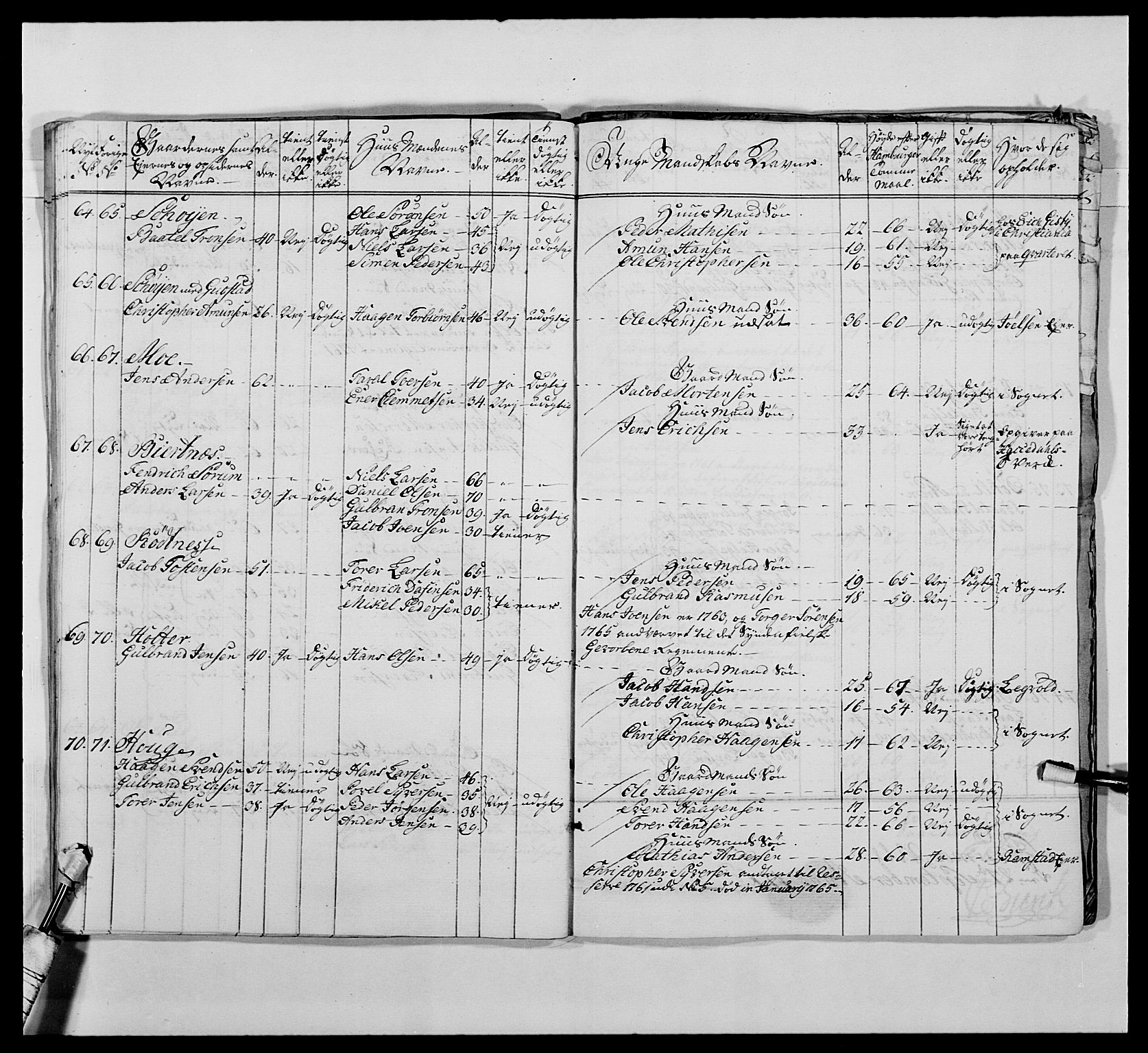 Kommanderende general (KG I) med Det norske krigsdirektorium, AV/RA-EA-5419/E/Ea/L0476: 1. Sønnafjelske dragonregiment, 1765-1767, s. 151