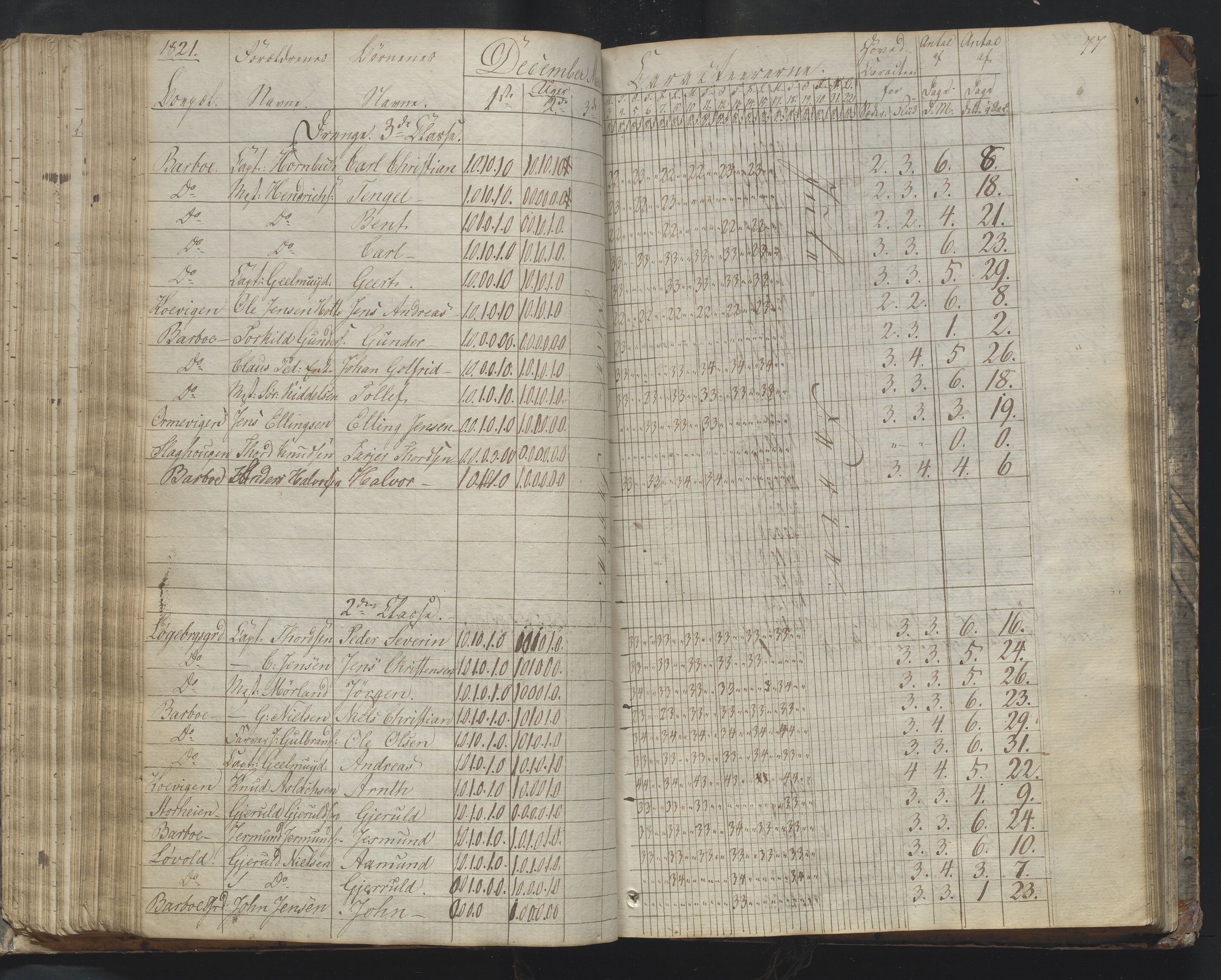 Arendal kommune, Katalog I, AAKS/KA0906-PK-I/07/L0169: Dagbok for skolen i Barbu, 1820-1823, s. 77